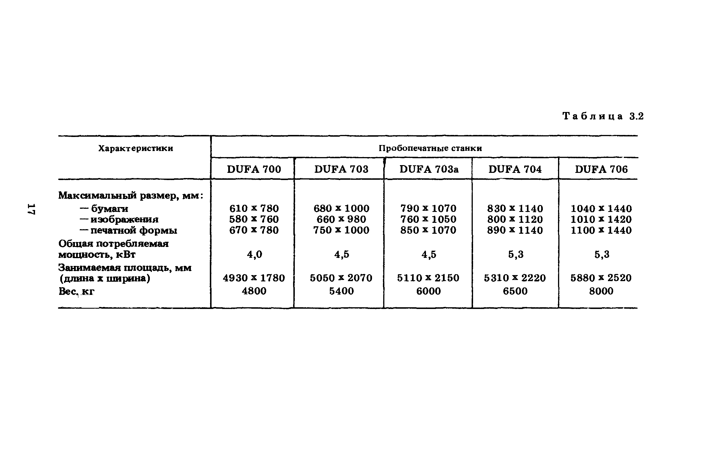 ГКИНП 15-236-91