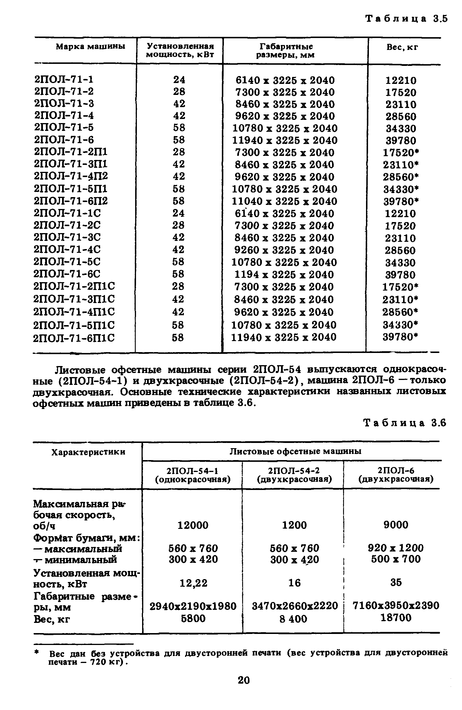 ГКИНП 15-236-91