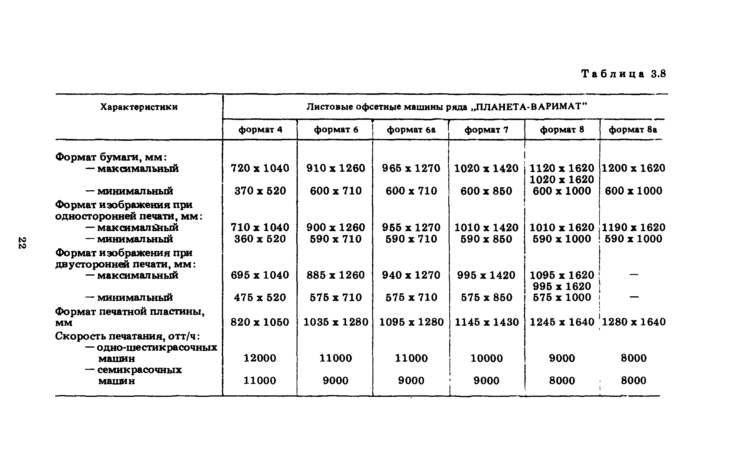 ГКИНП 15-236-91