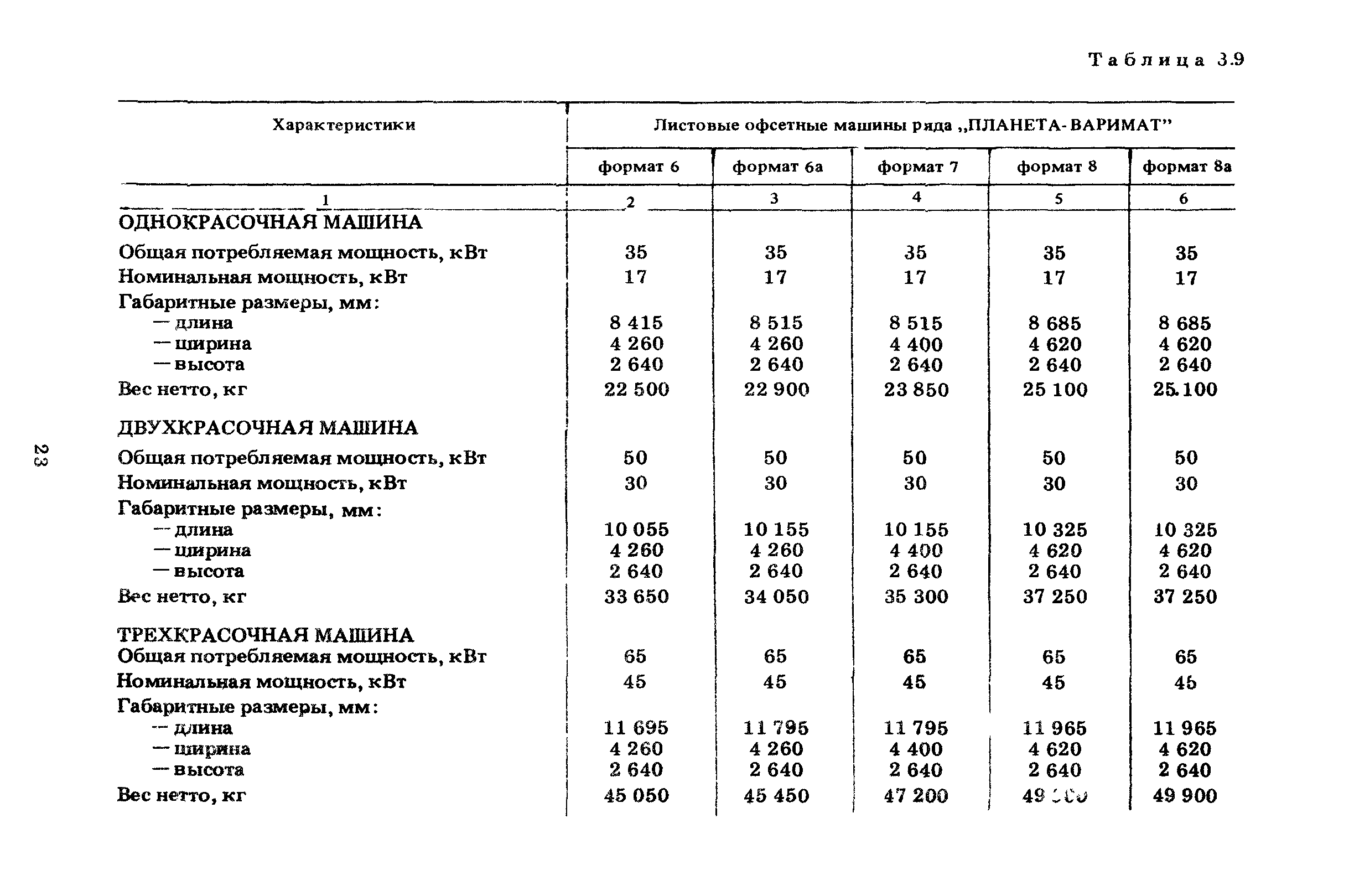 ГКИНП 15-236-91