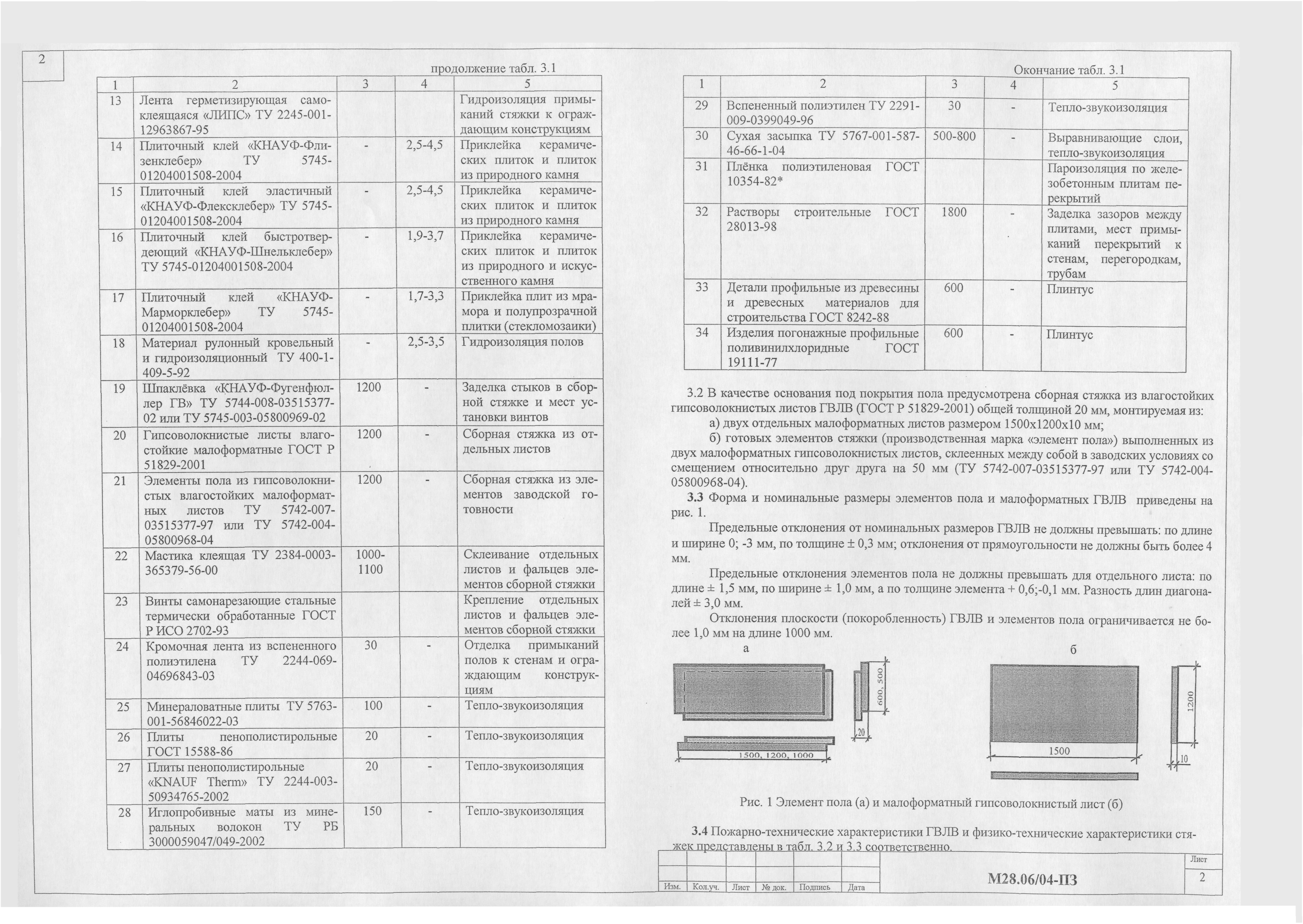 Шифр М28.06/04