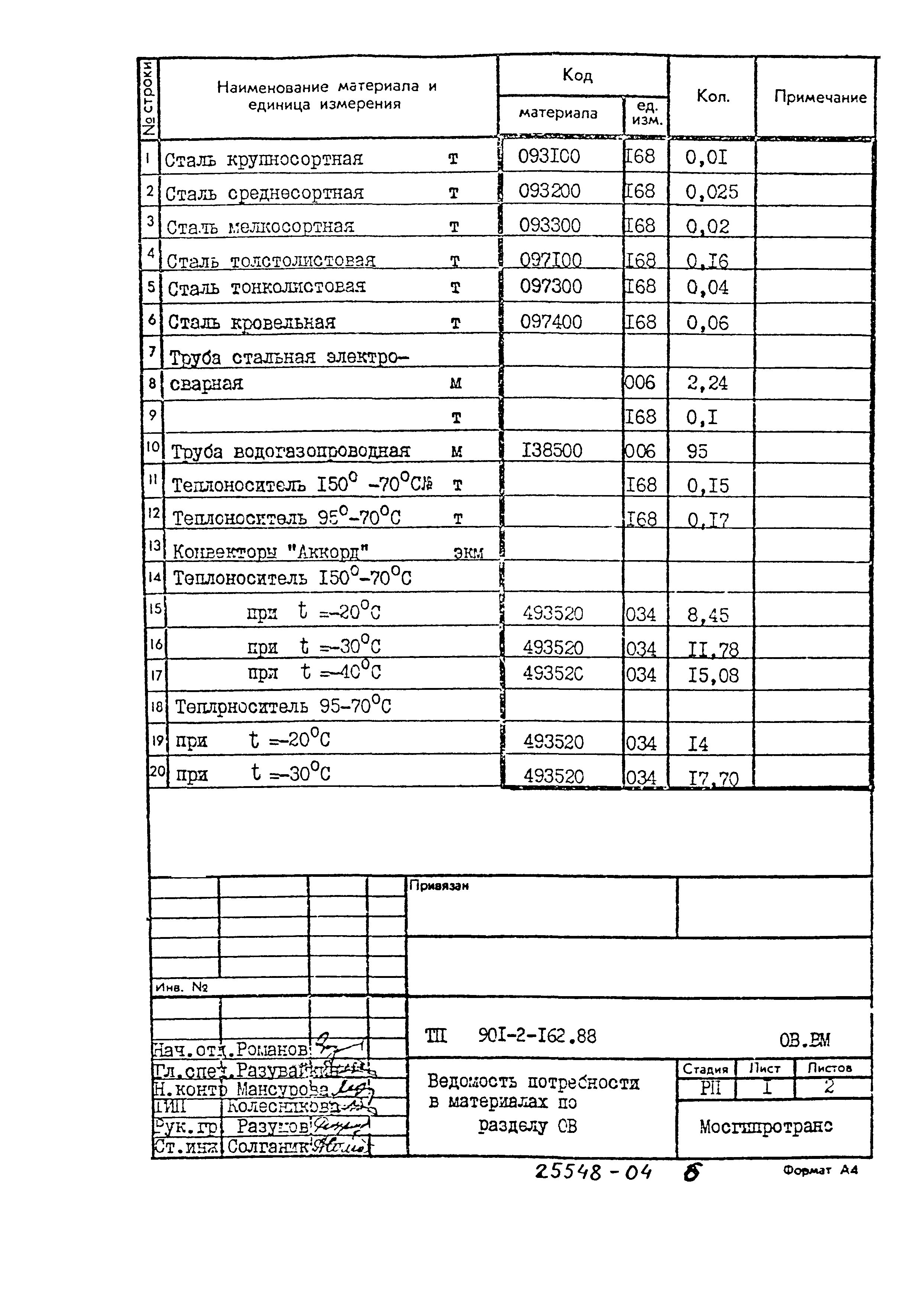 Типовой проект 901-2-162.88