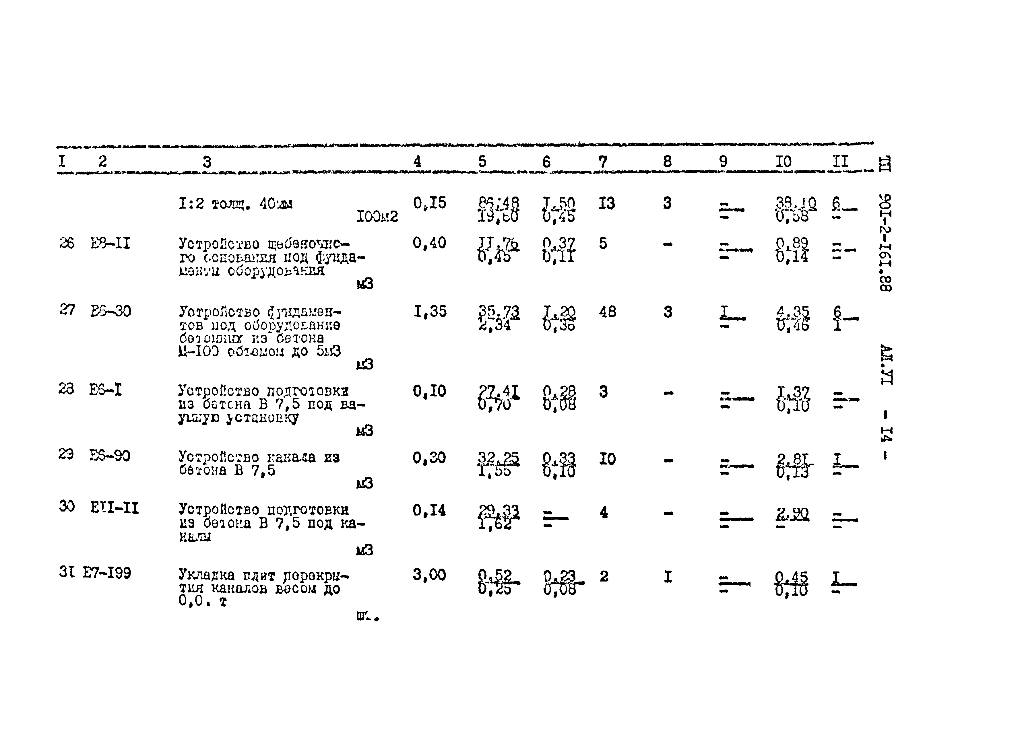 Типовой проект 901-2-161.88