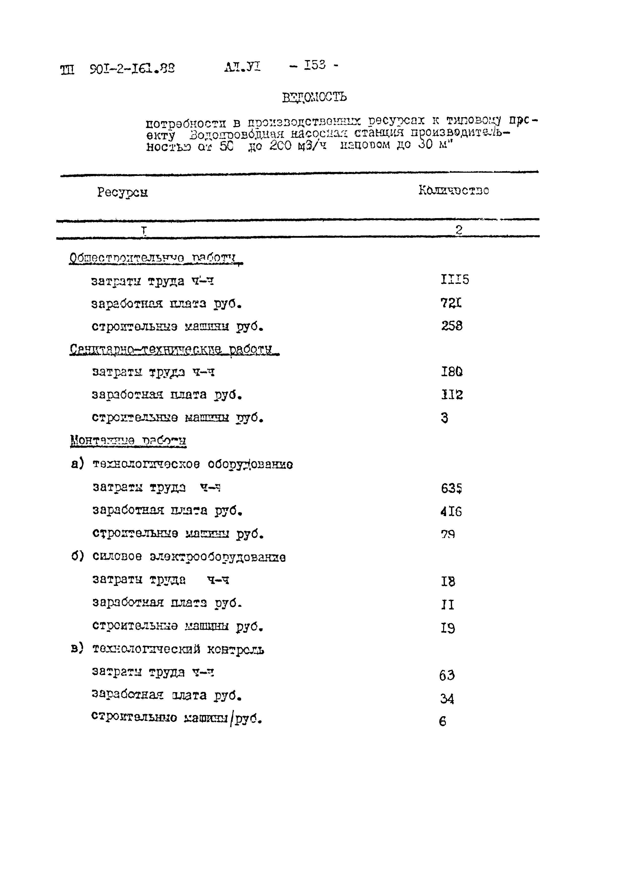 Типовой проект 901-2-161.88