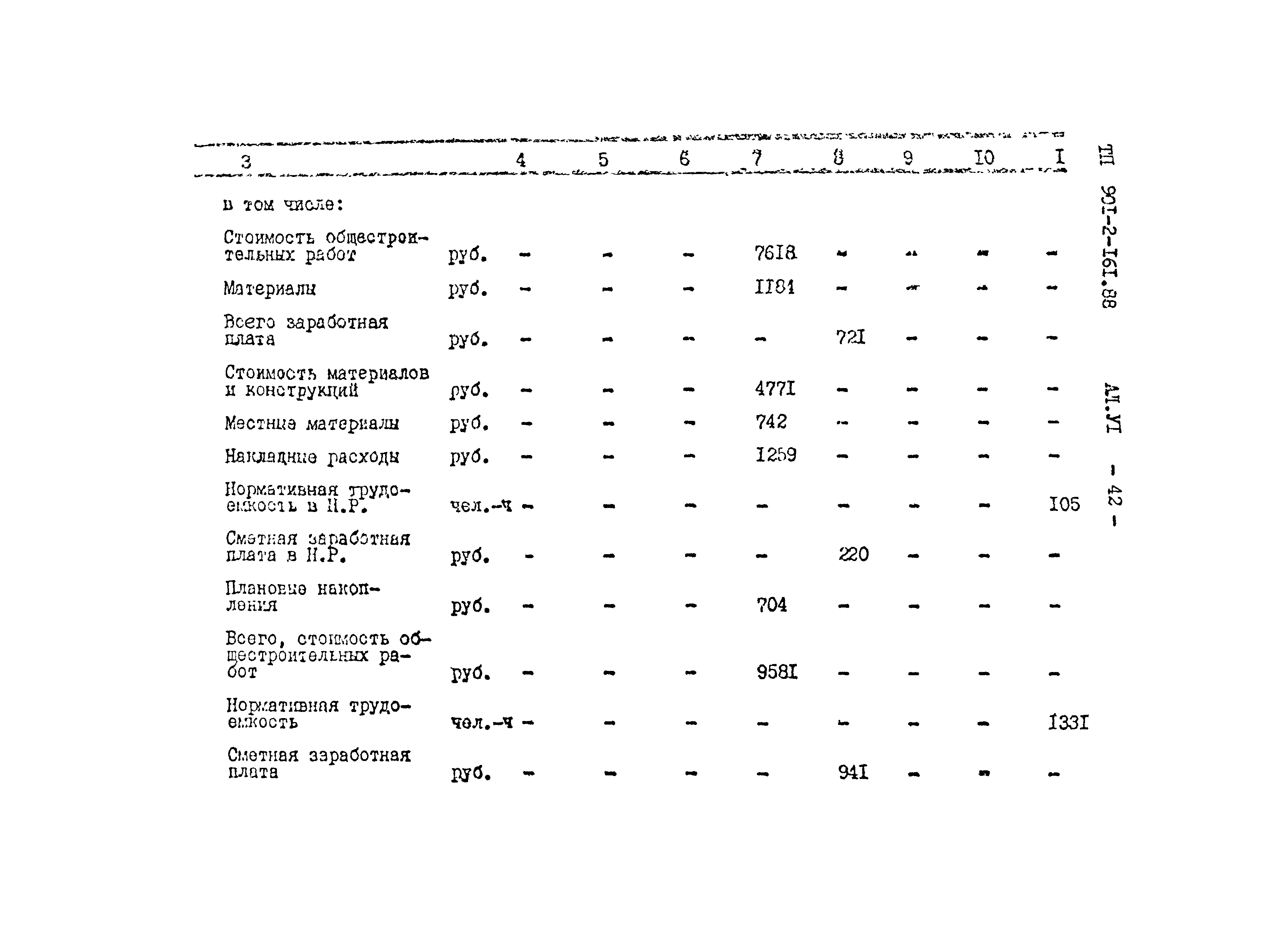 Типовой проект 901-2-161.88