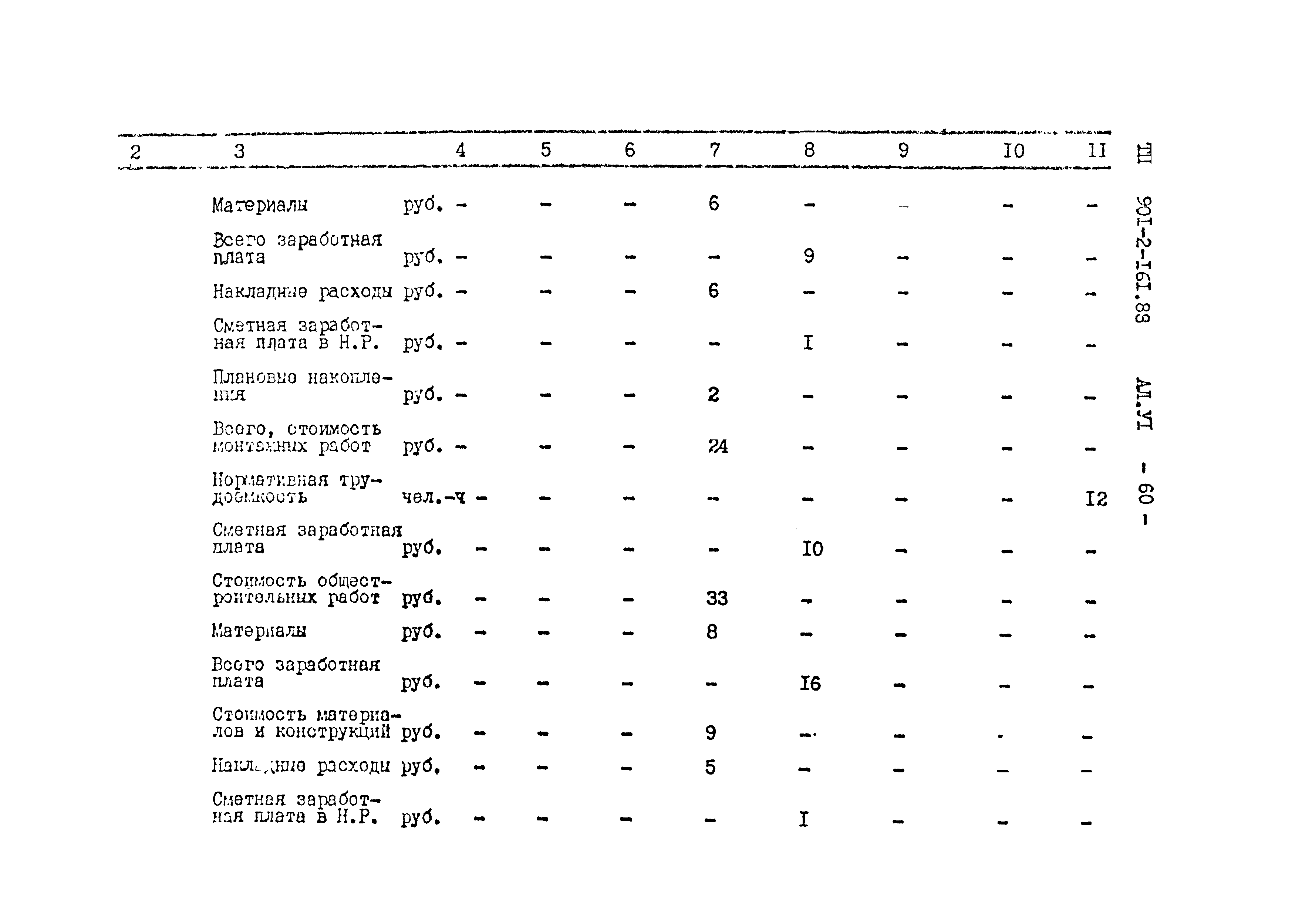 Типовой проект 901-2-161.88