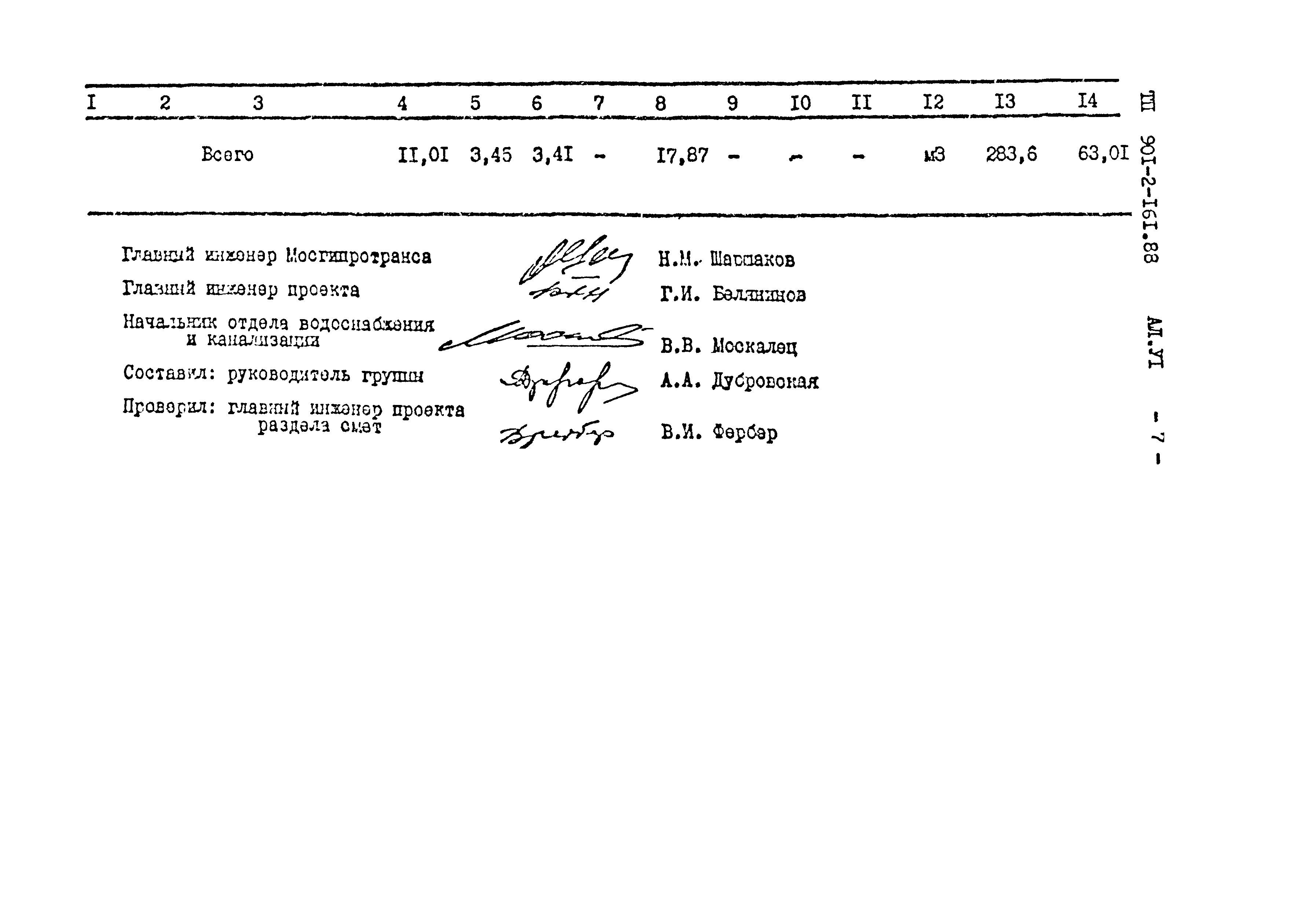 Типовой проект 901-2-161.88