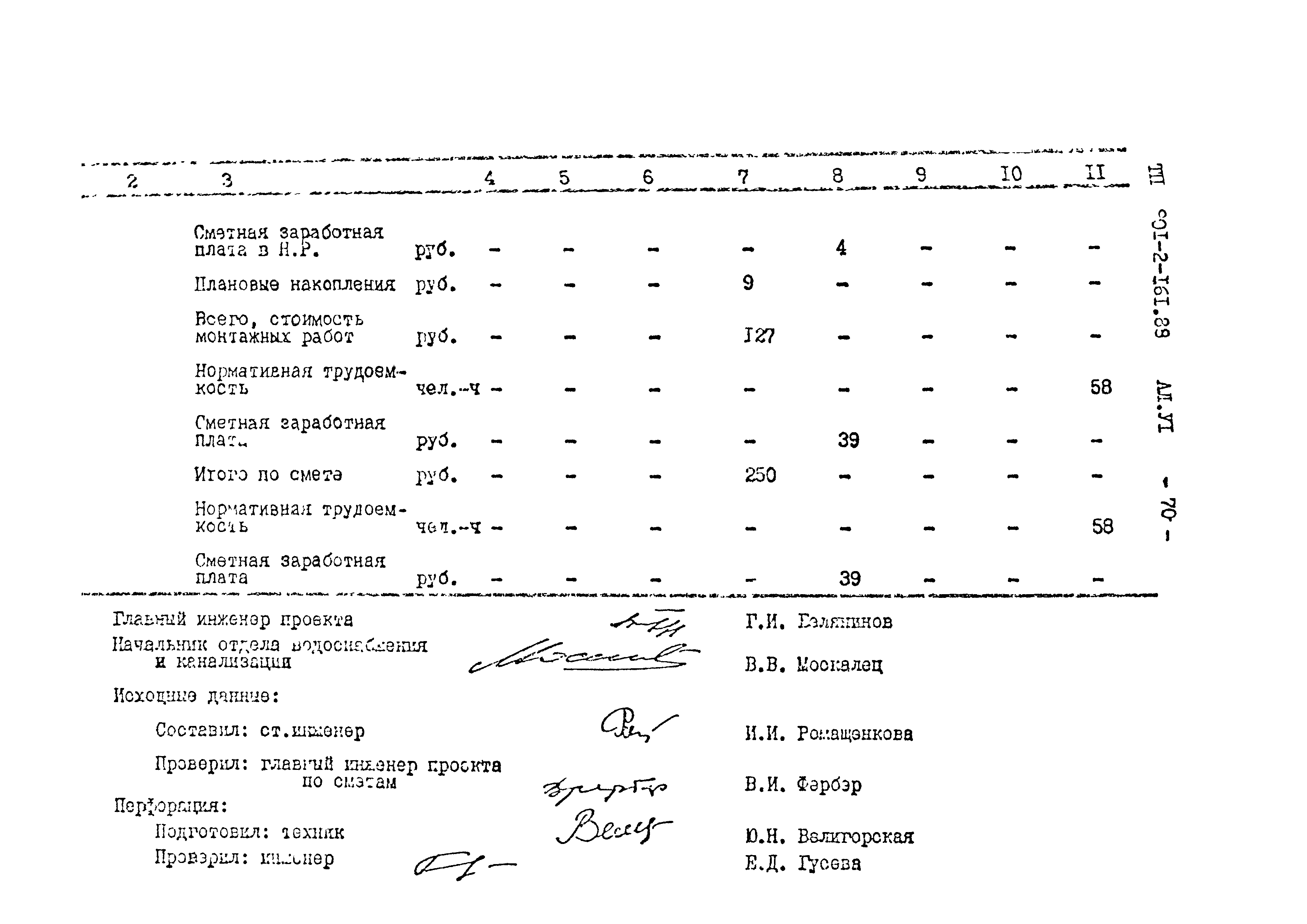 Типовой проект 901-2-161.88