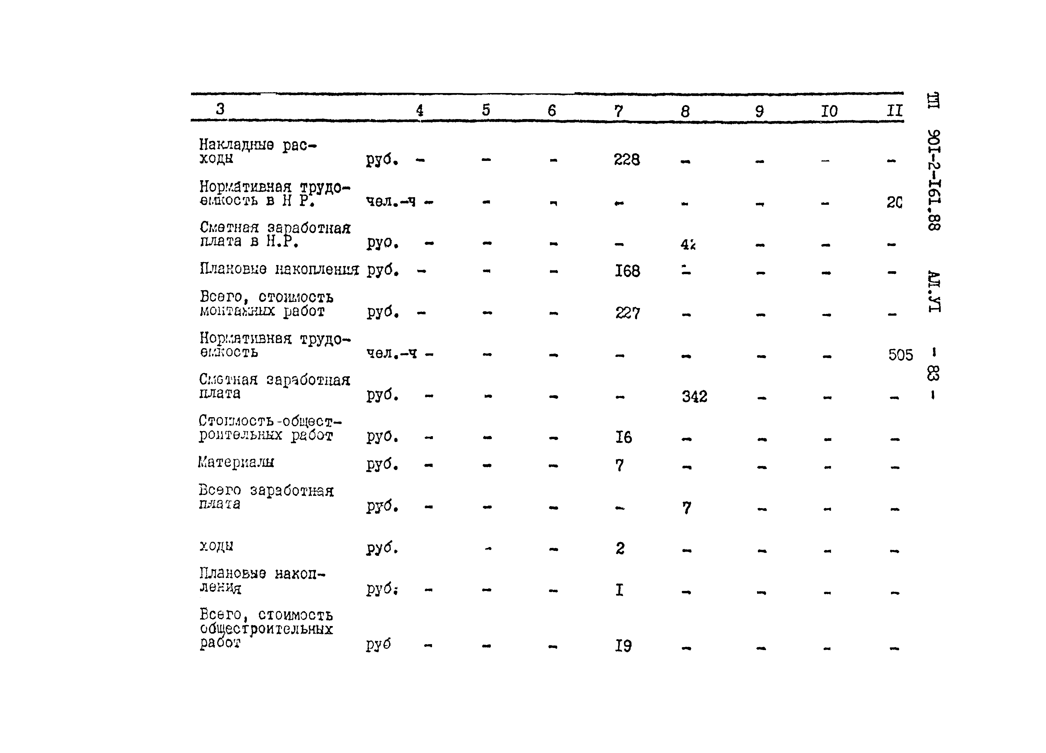 Типовой проект 901-2-161.88