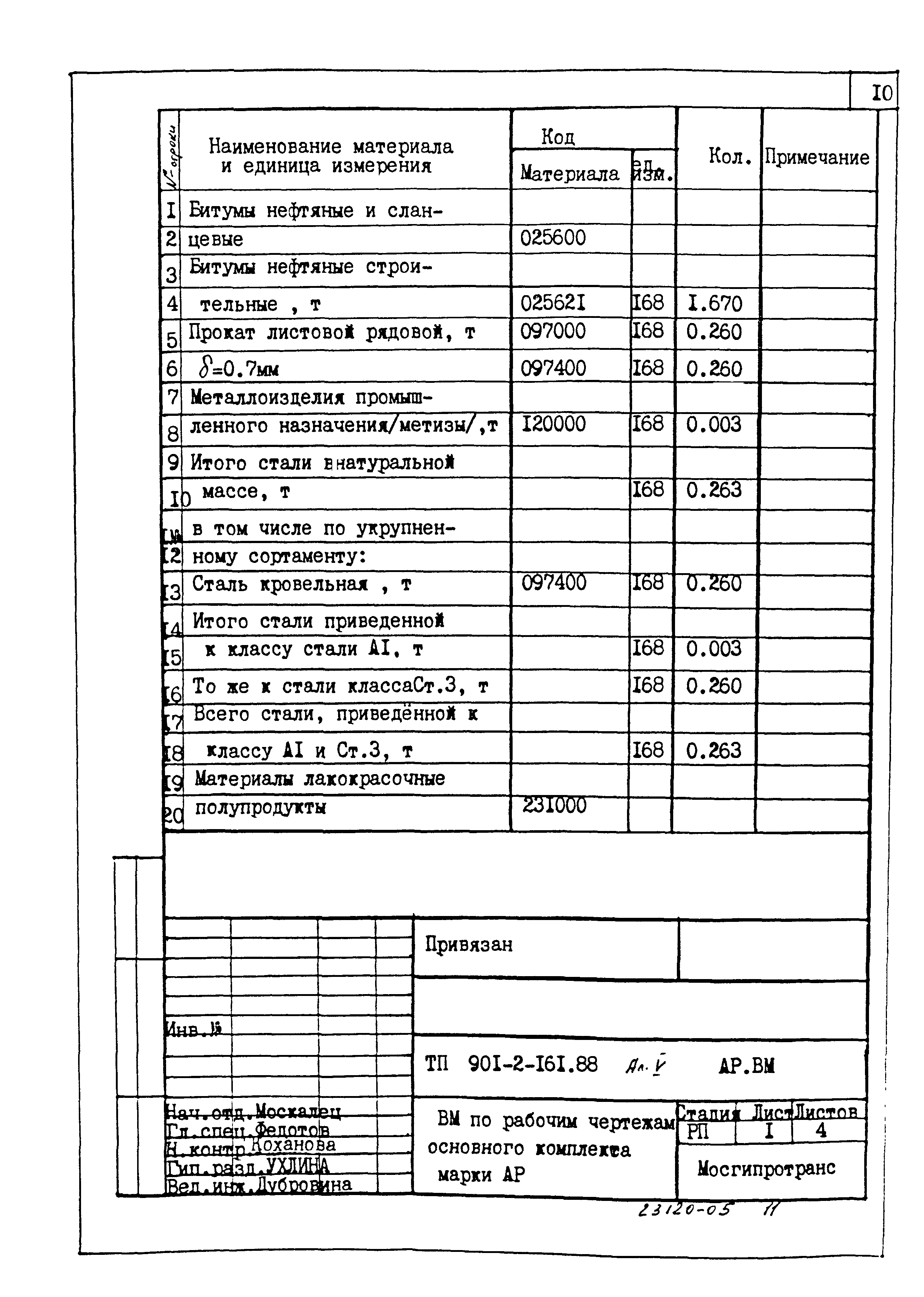 Типовой проект 901-2-161.88