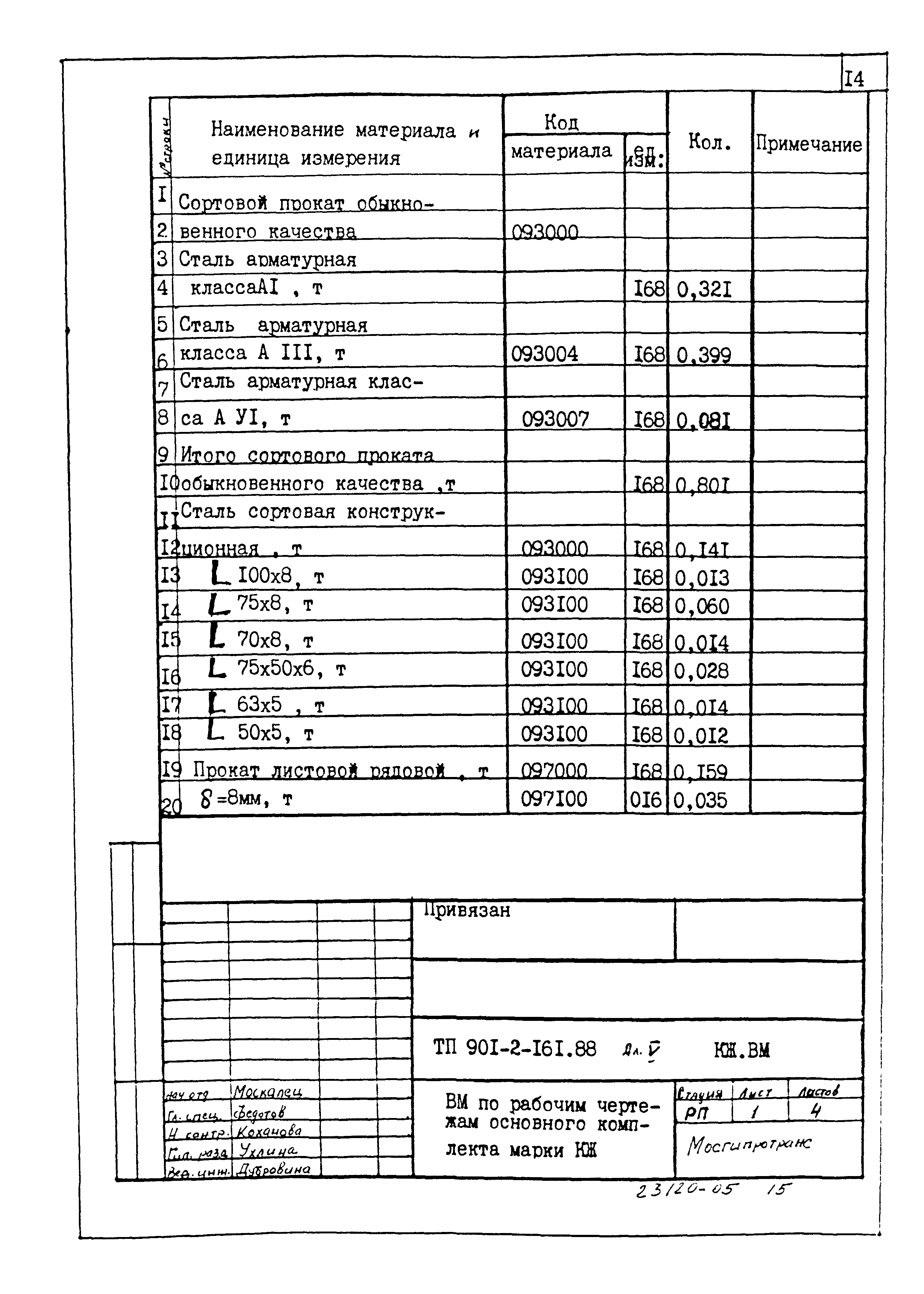 Типовой проект 901-2-161.88