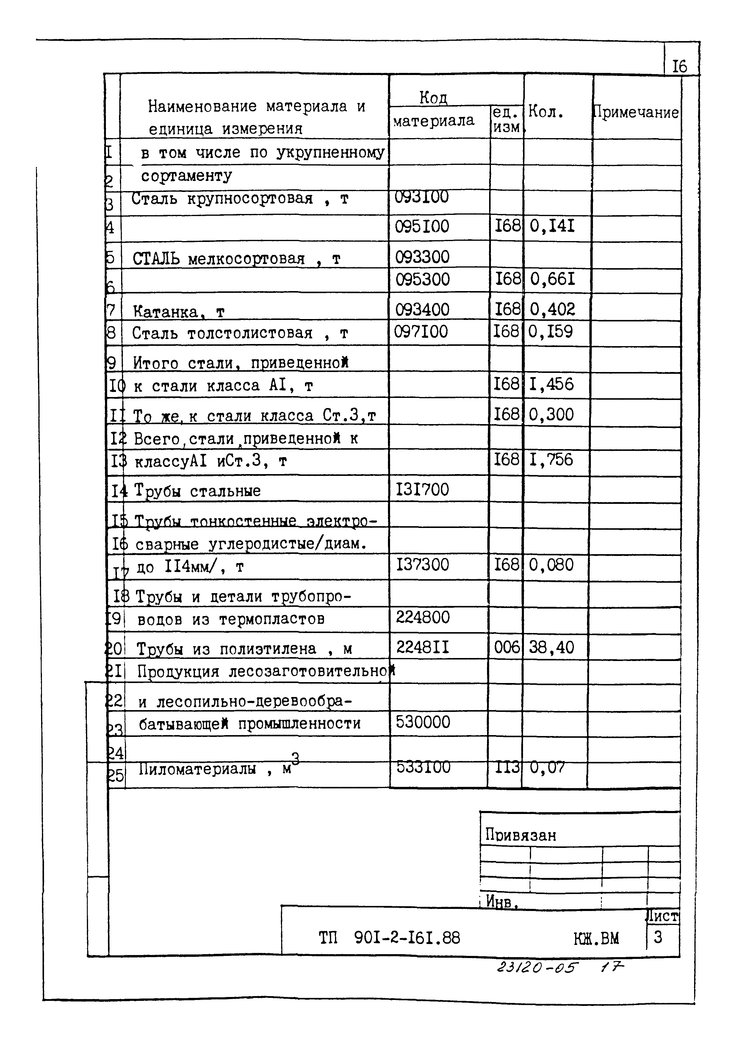 Типовой проект 901-2-161.88