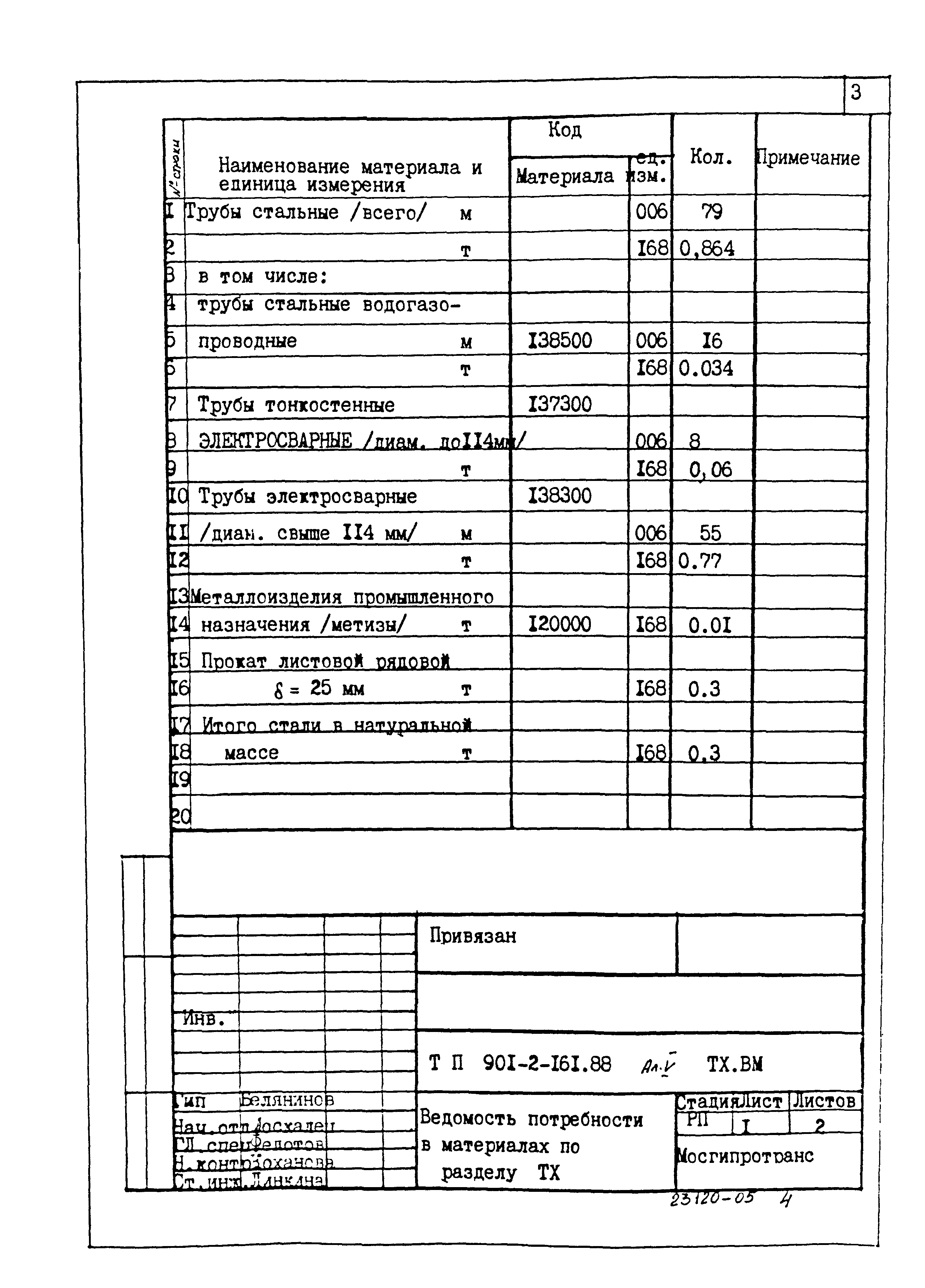 Типовой проект 901-2-161.88