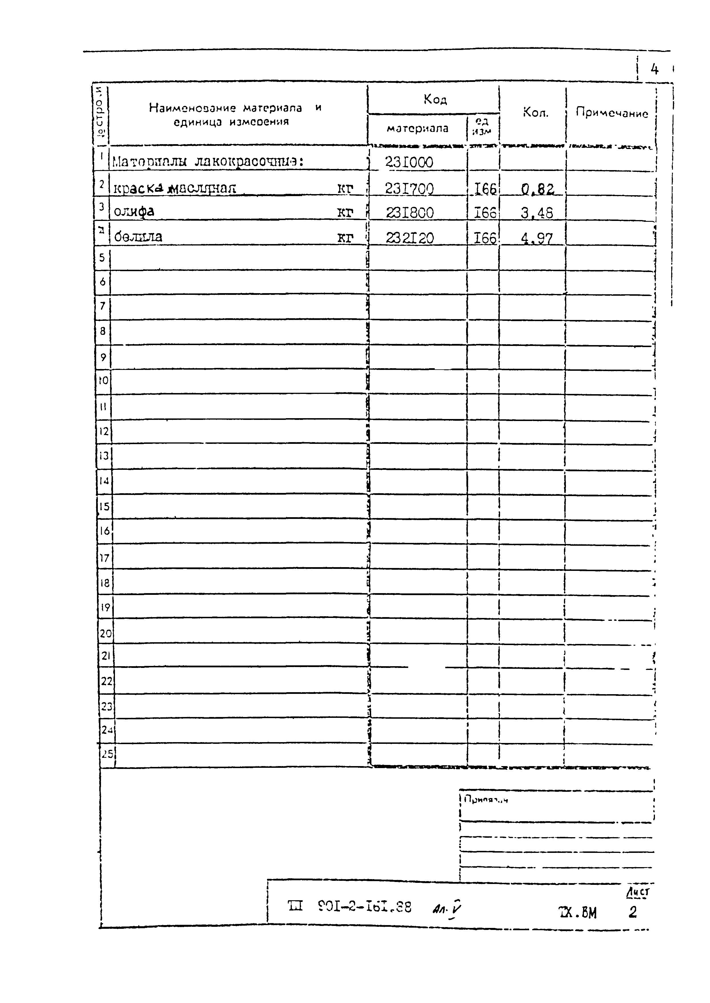 Типовой проект 901-2-161.88