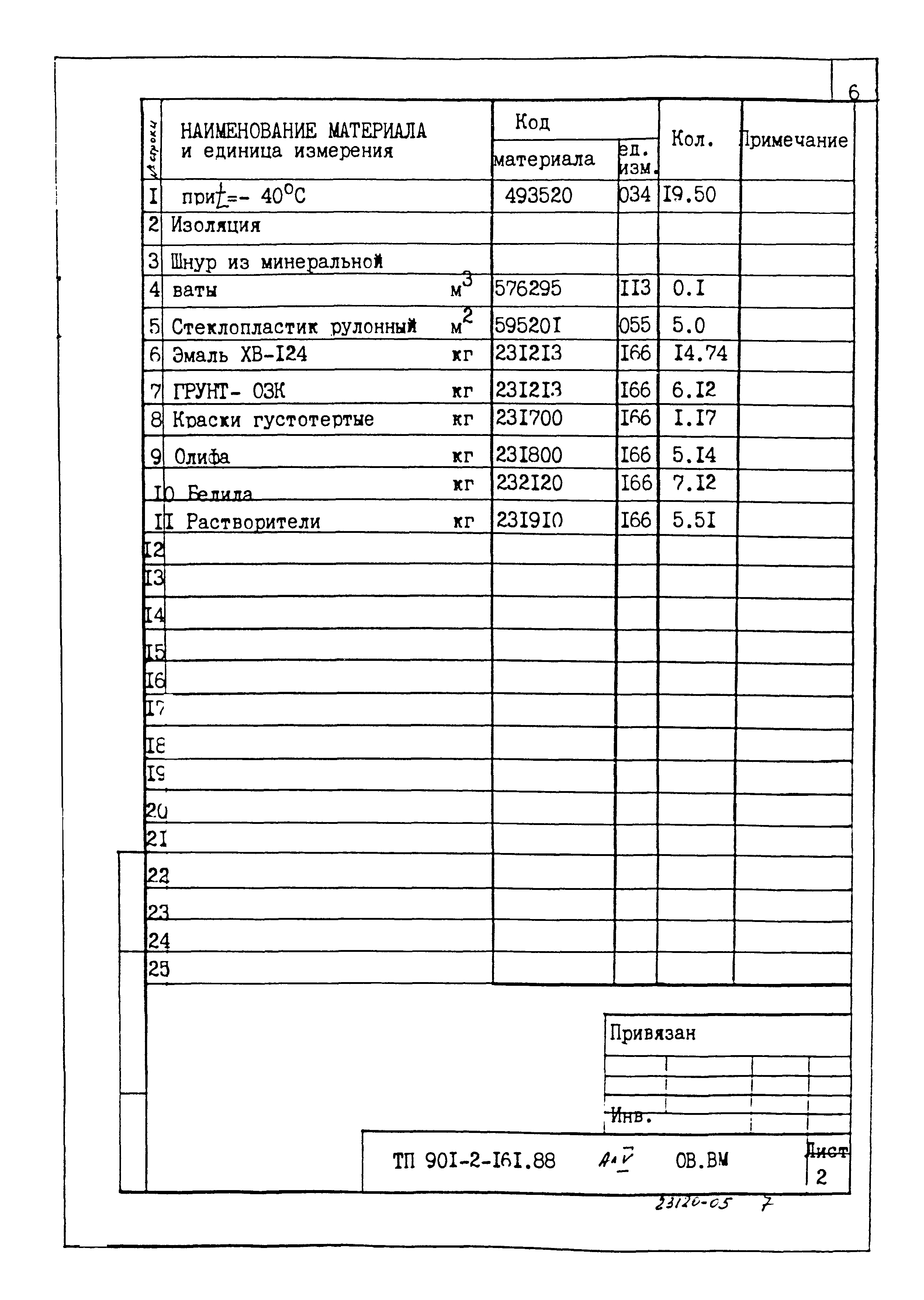 Типовой проект 901-2-161.88