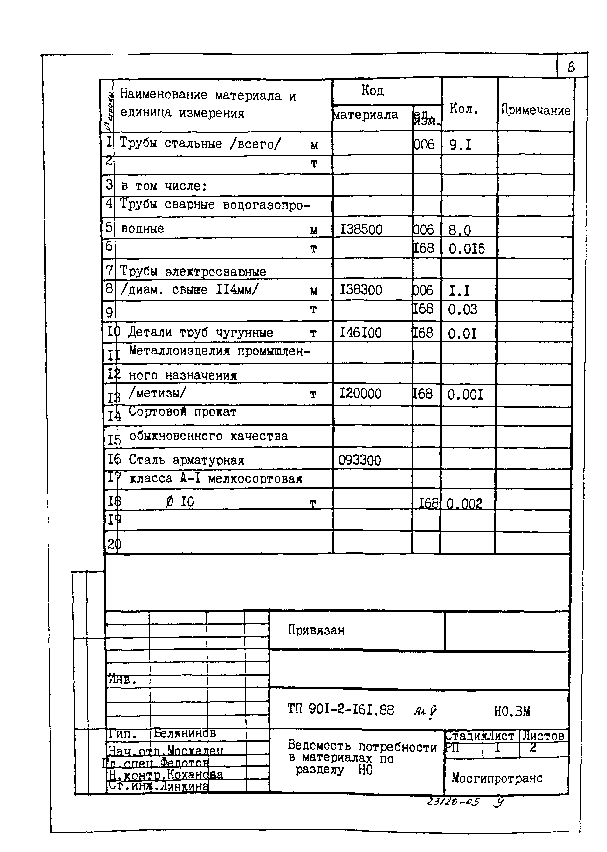 Типовой проект 901-2-161.88