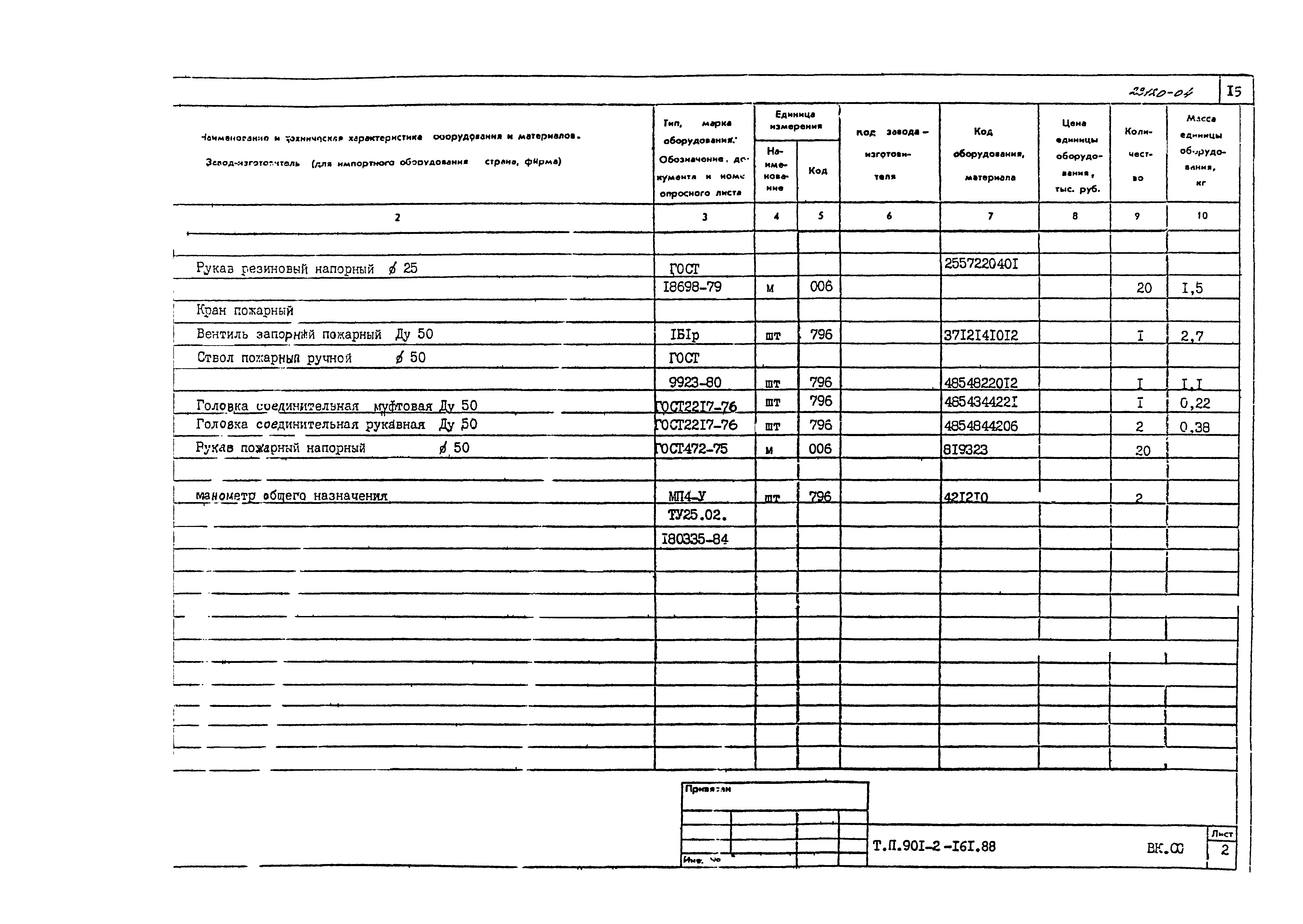 Типовой проект 901-2-161.88