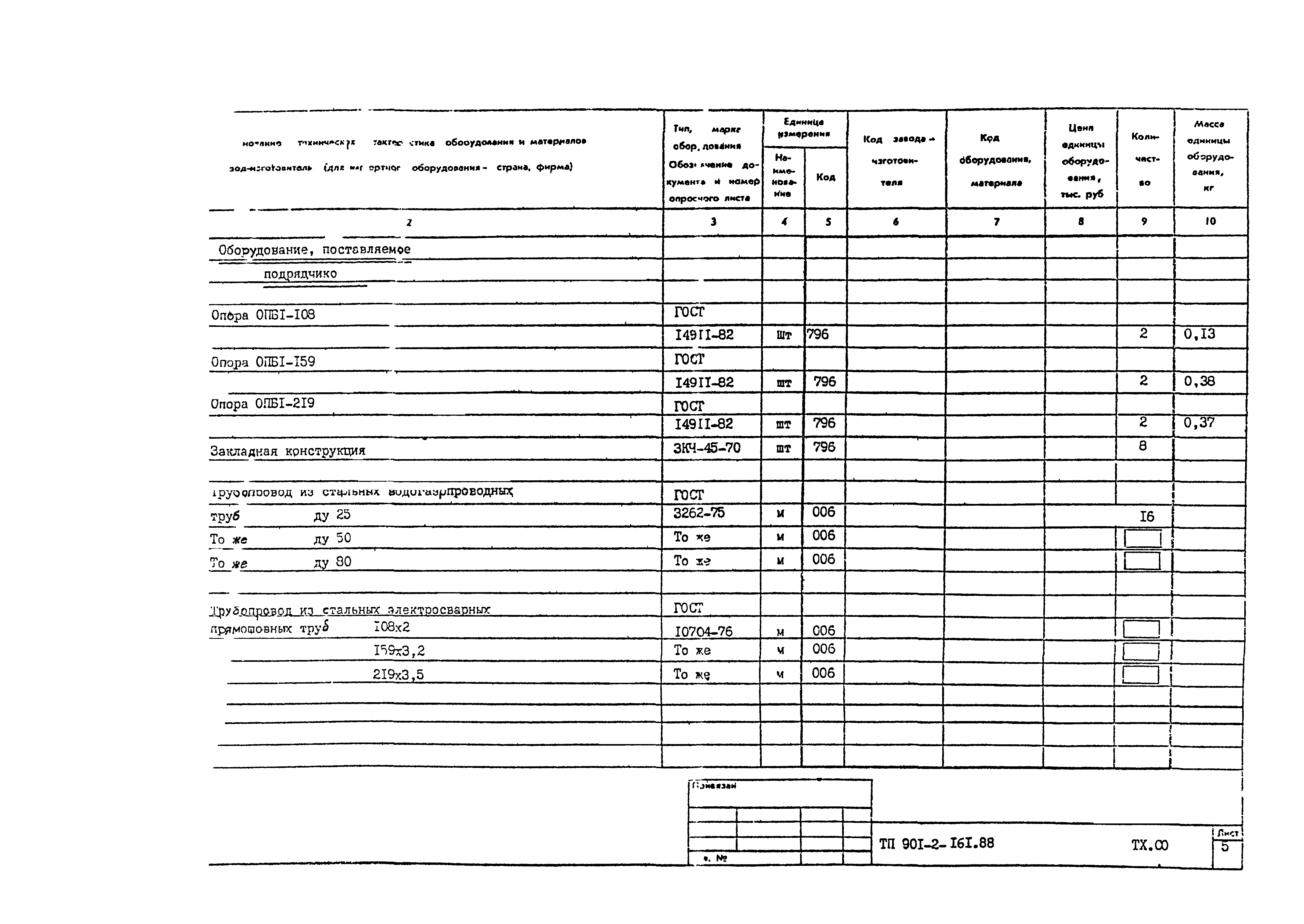 Типовой проект 901-2-161.88