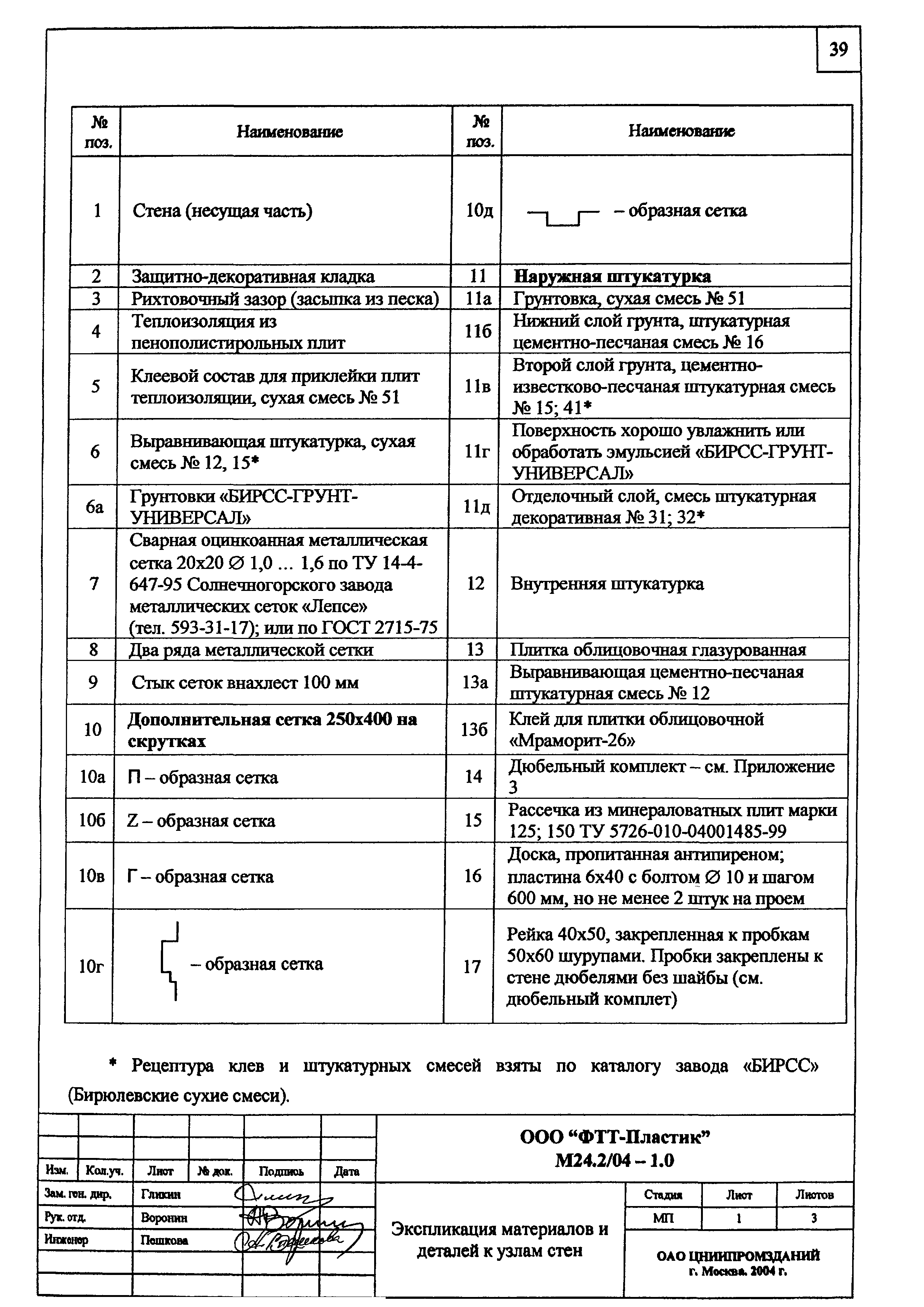 Шифр М24.2/04