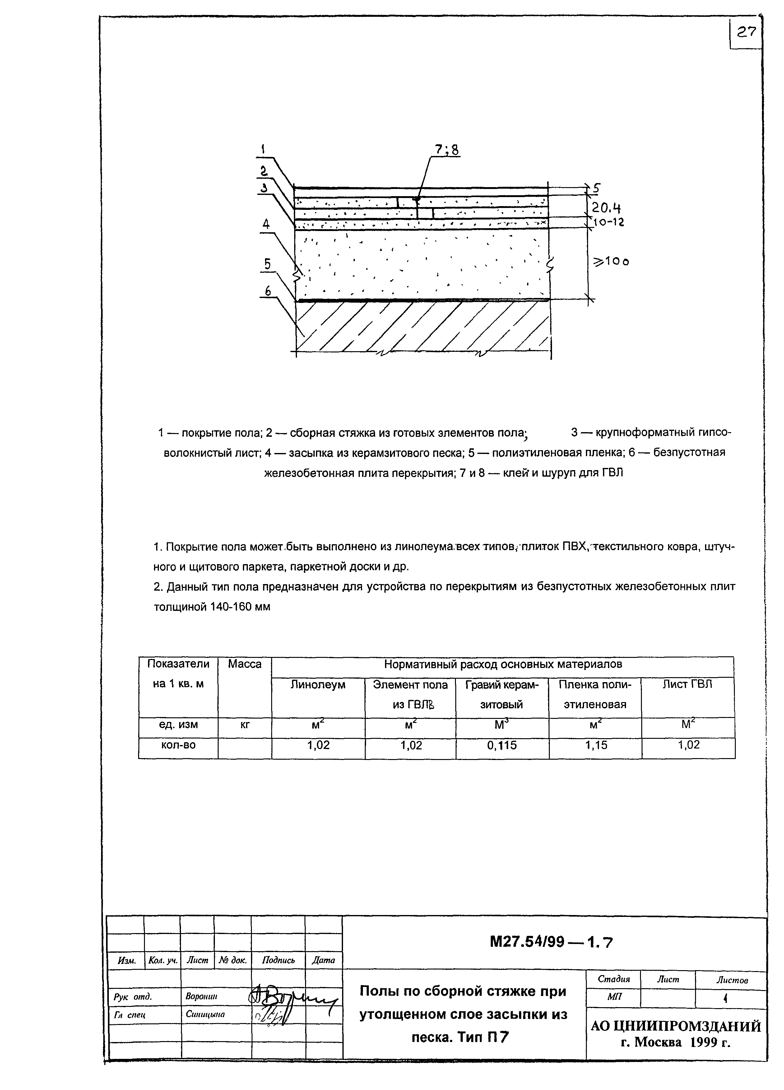 Шифр М 27.54/99