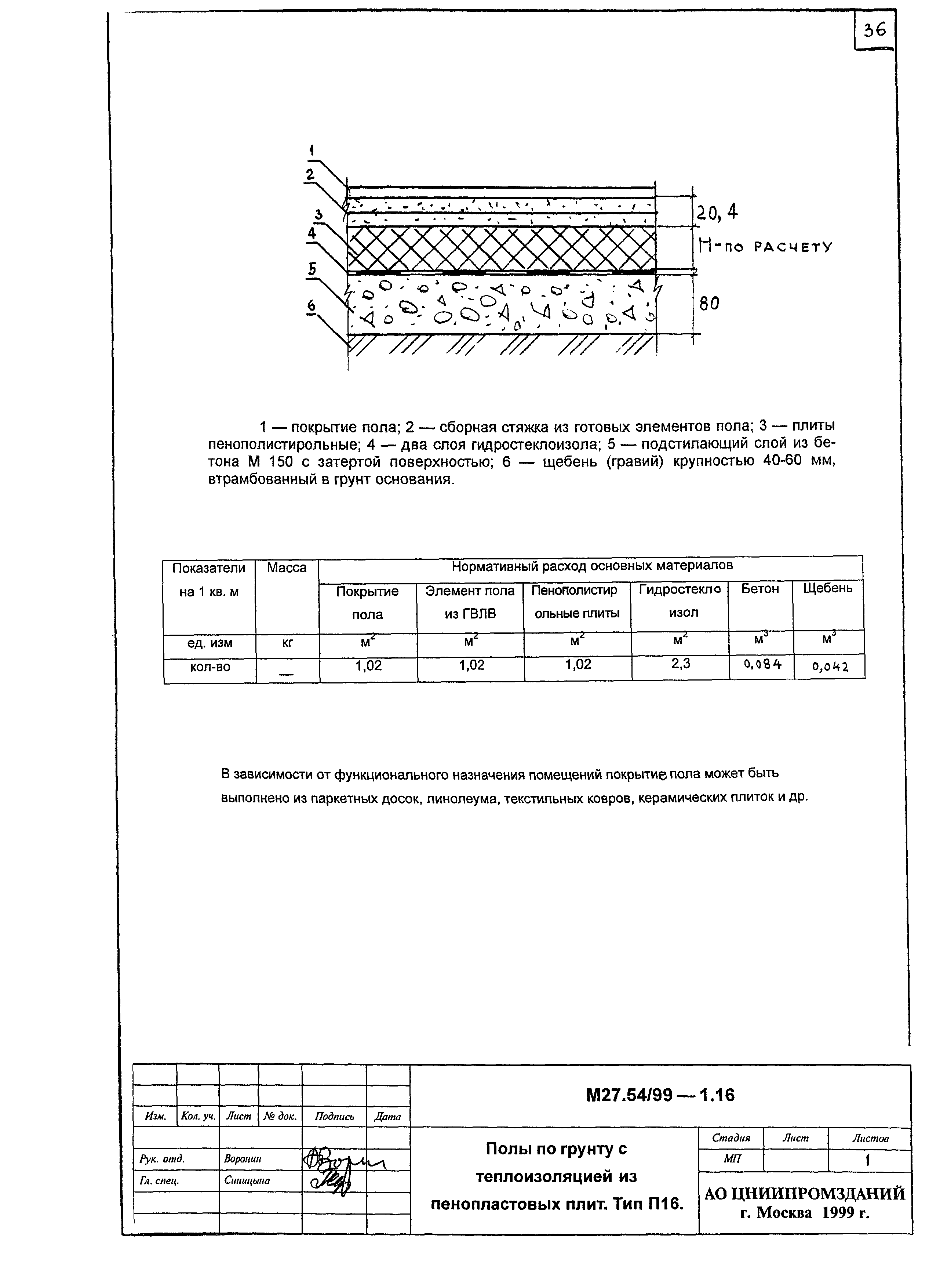 Шифр М 27.54/99