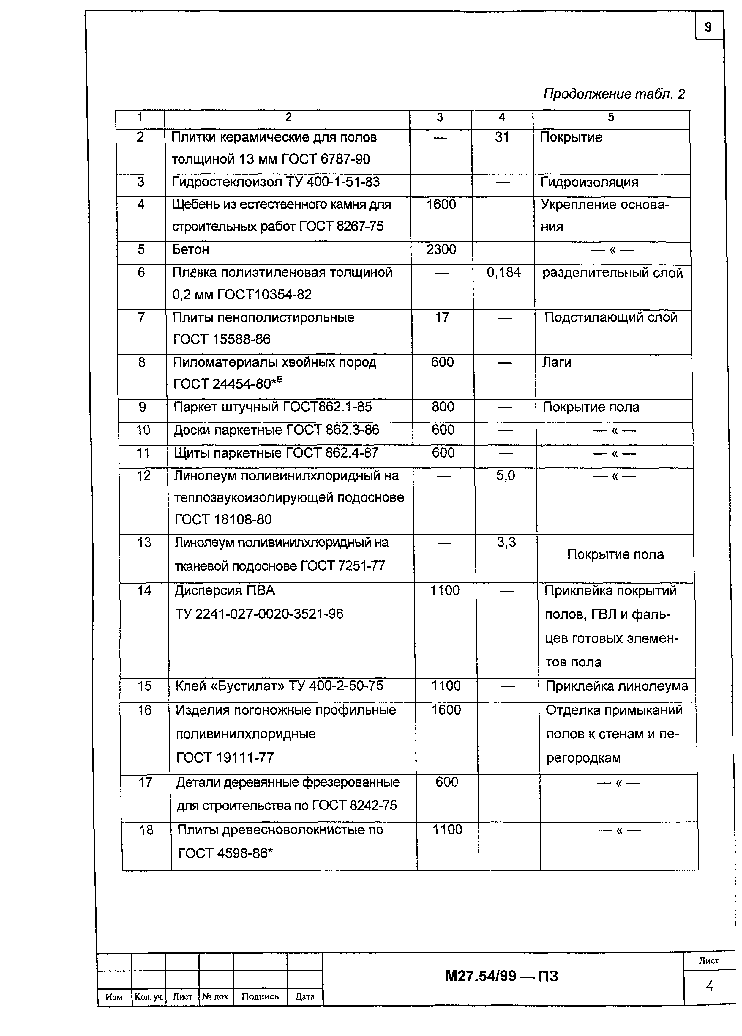 Шифр М 27.54/99