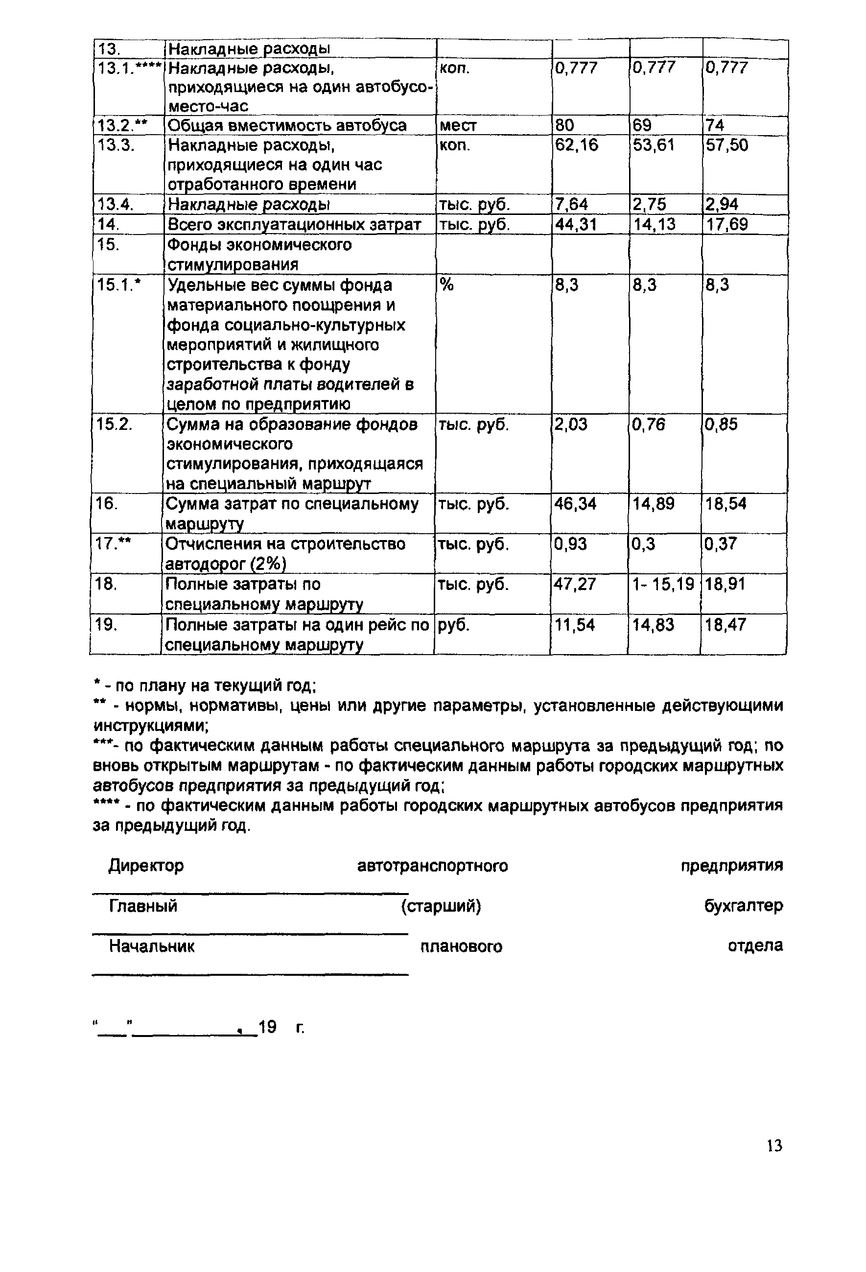 РД 7214-0141-86