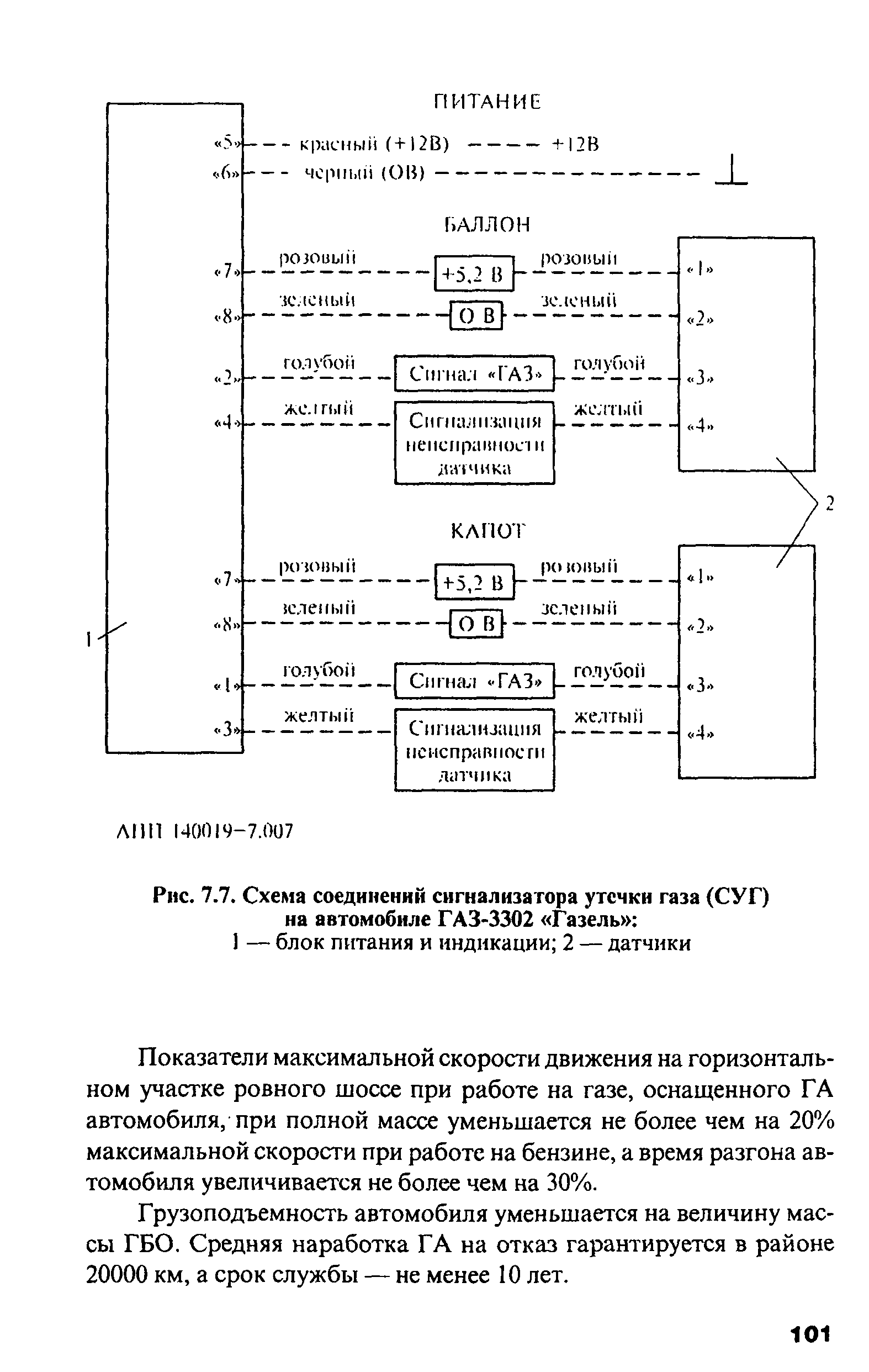 РД 03112194-1099-03