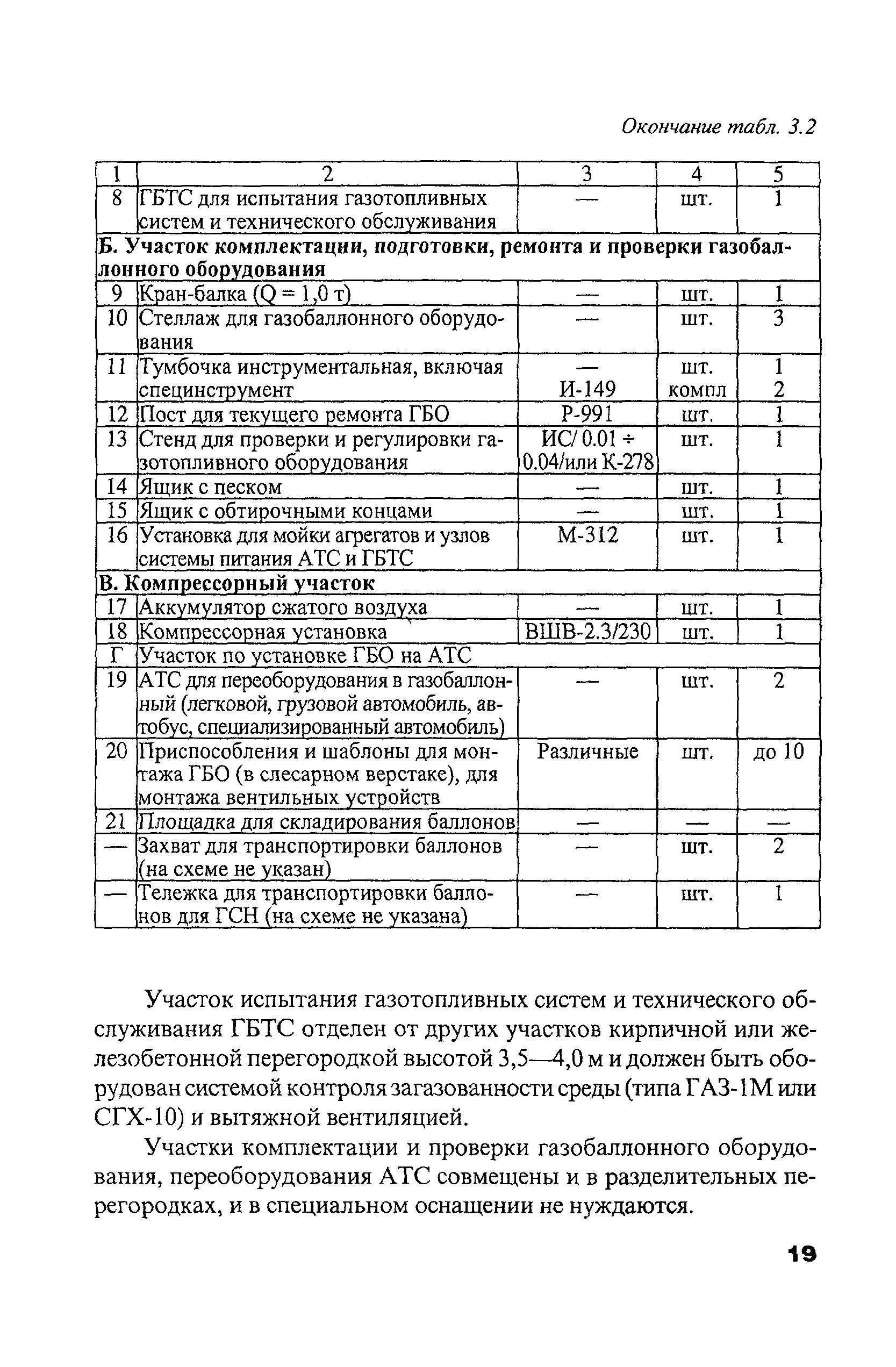 РД 03112194-1098-03