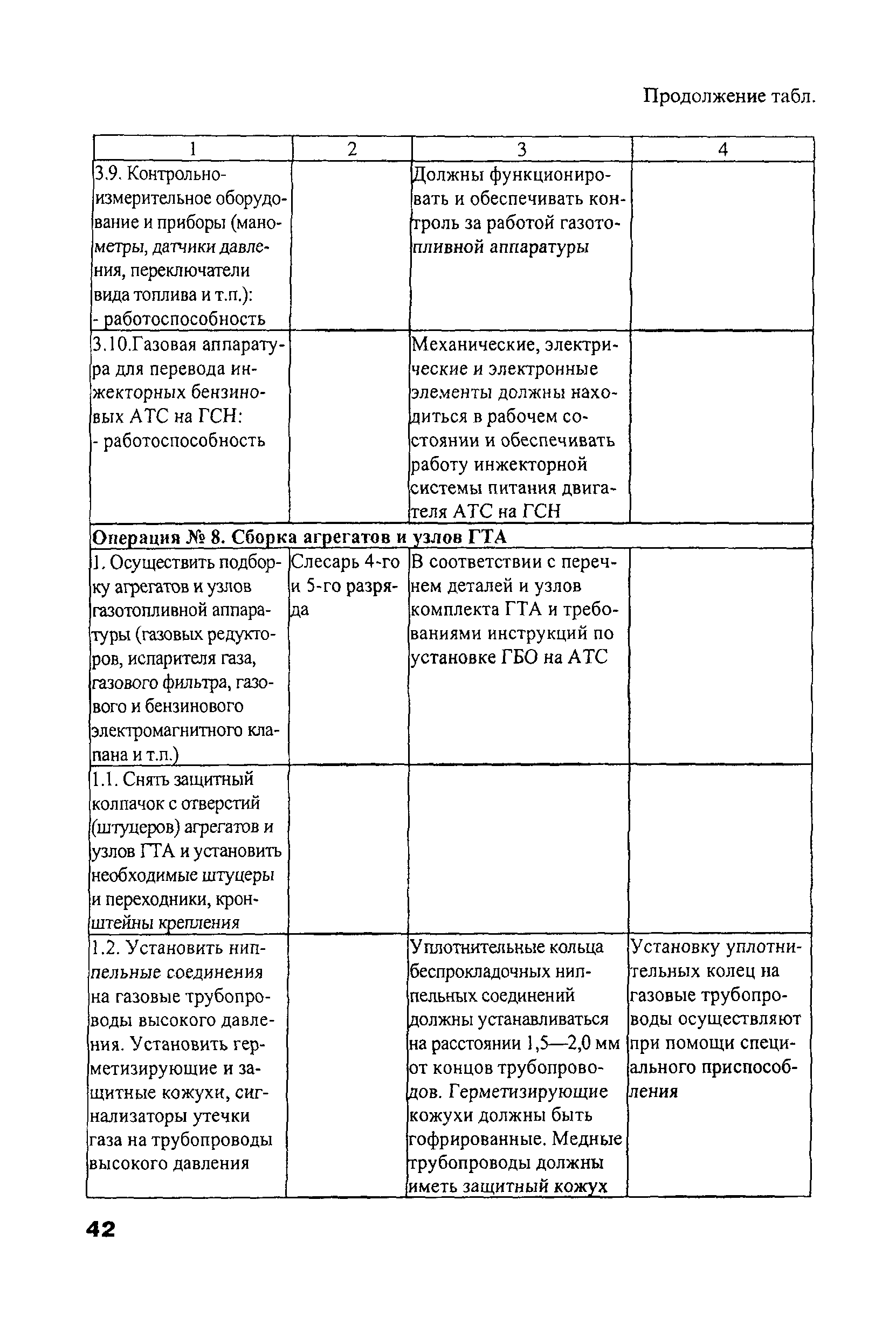 РД 03112194-1098-03