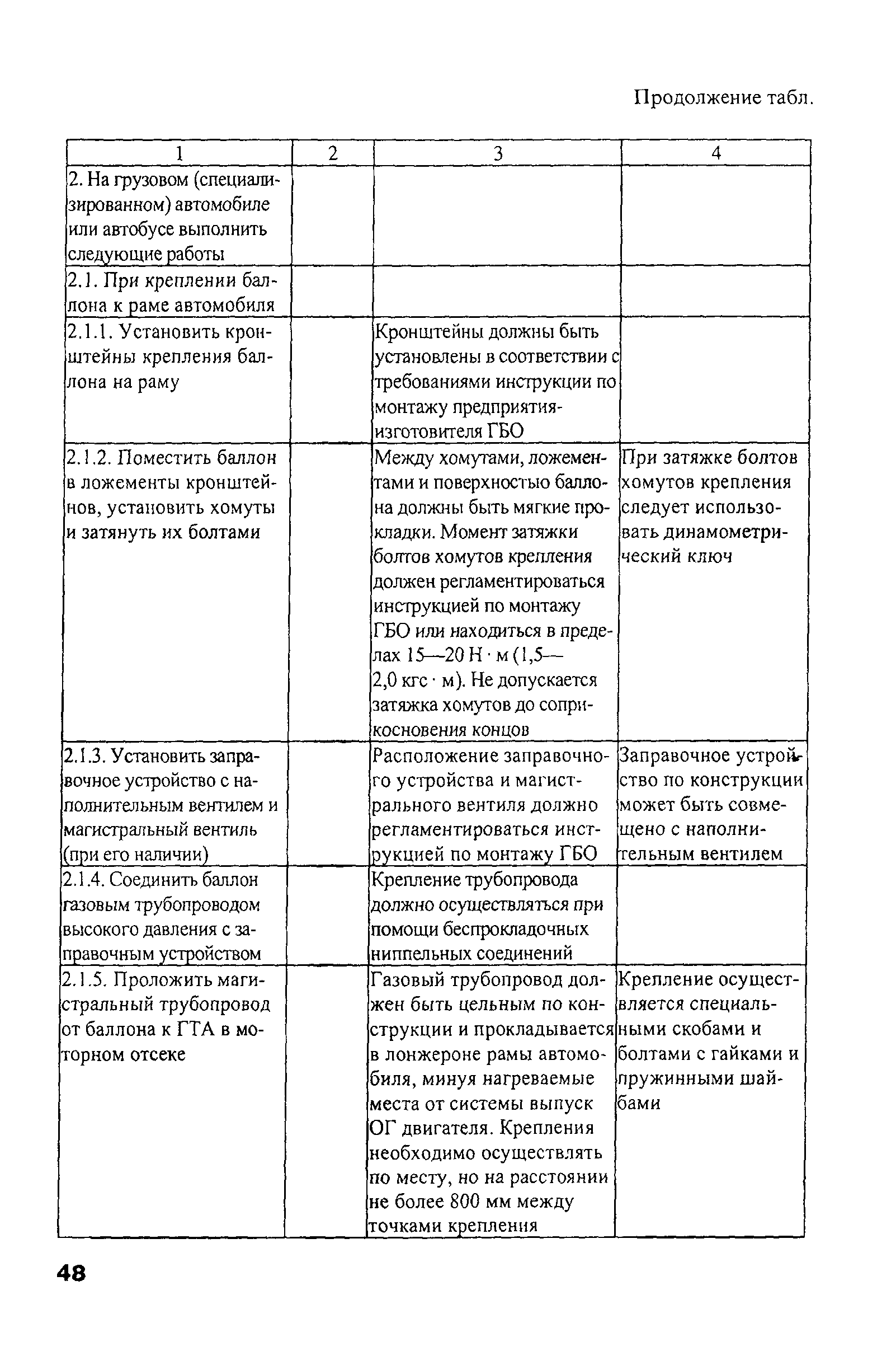 РД 03112194-1098-03