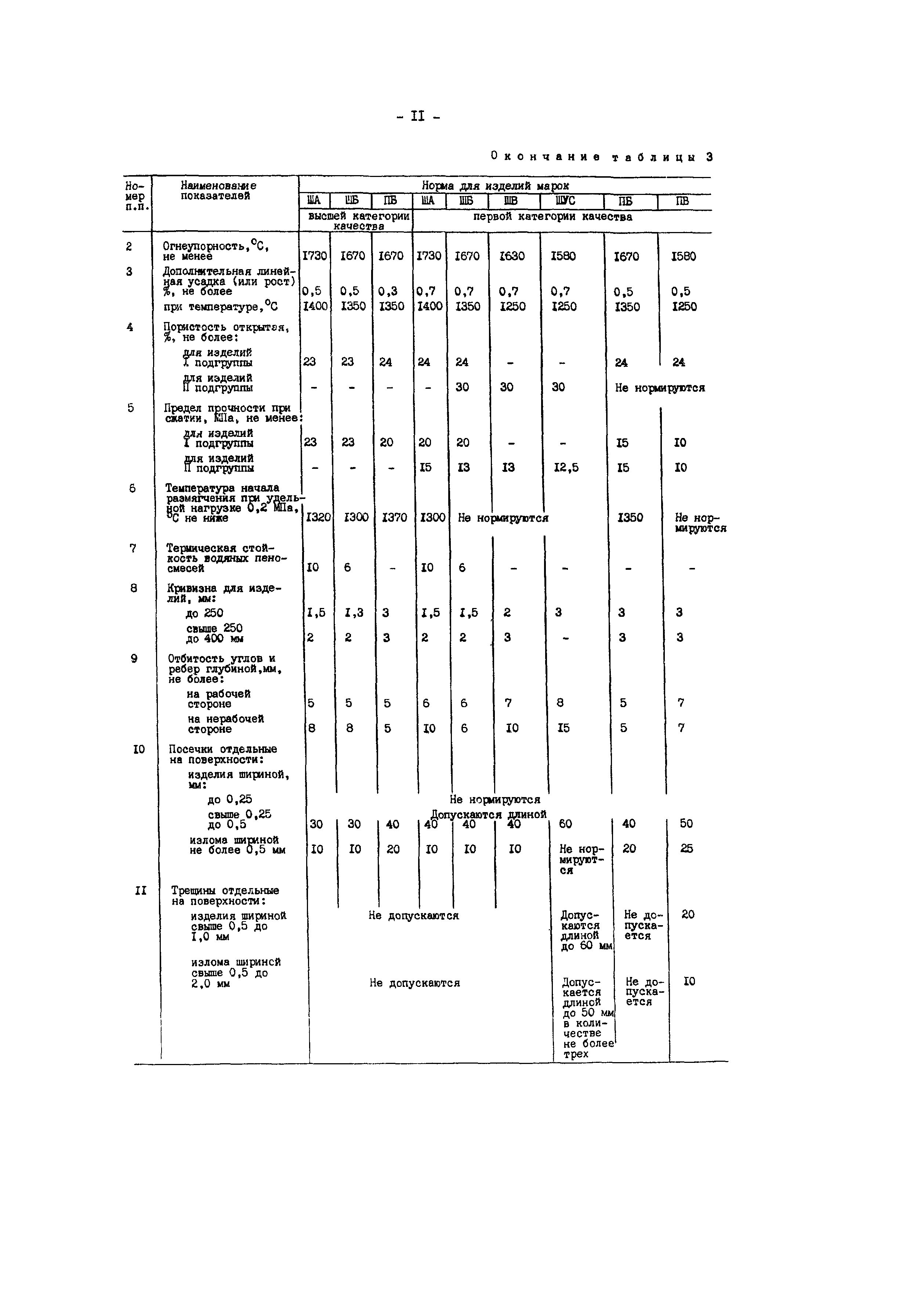 РД 34.26.203