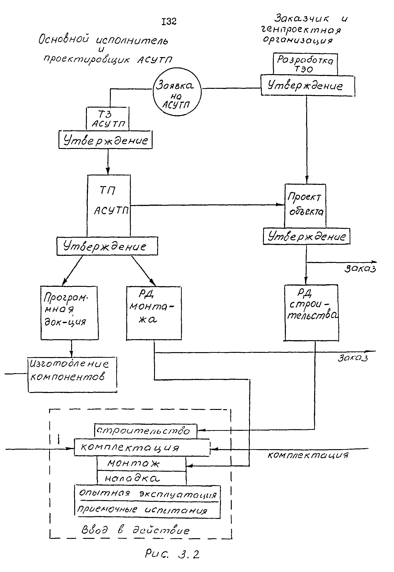 ОРММ-3 АСУТП