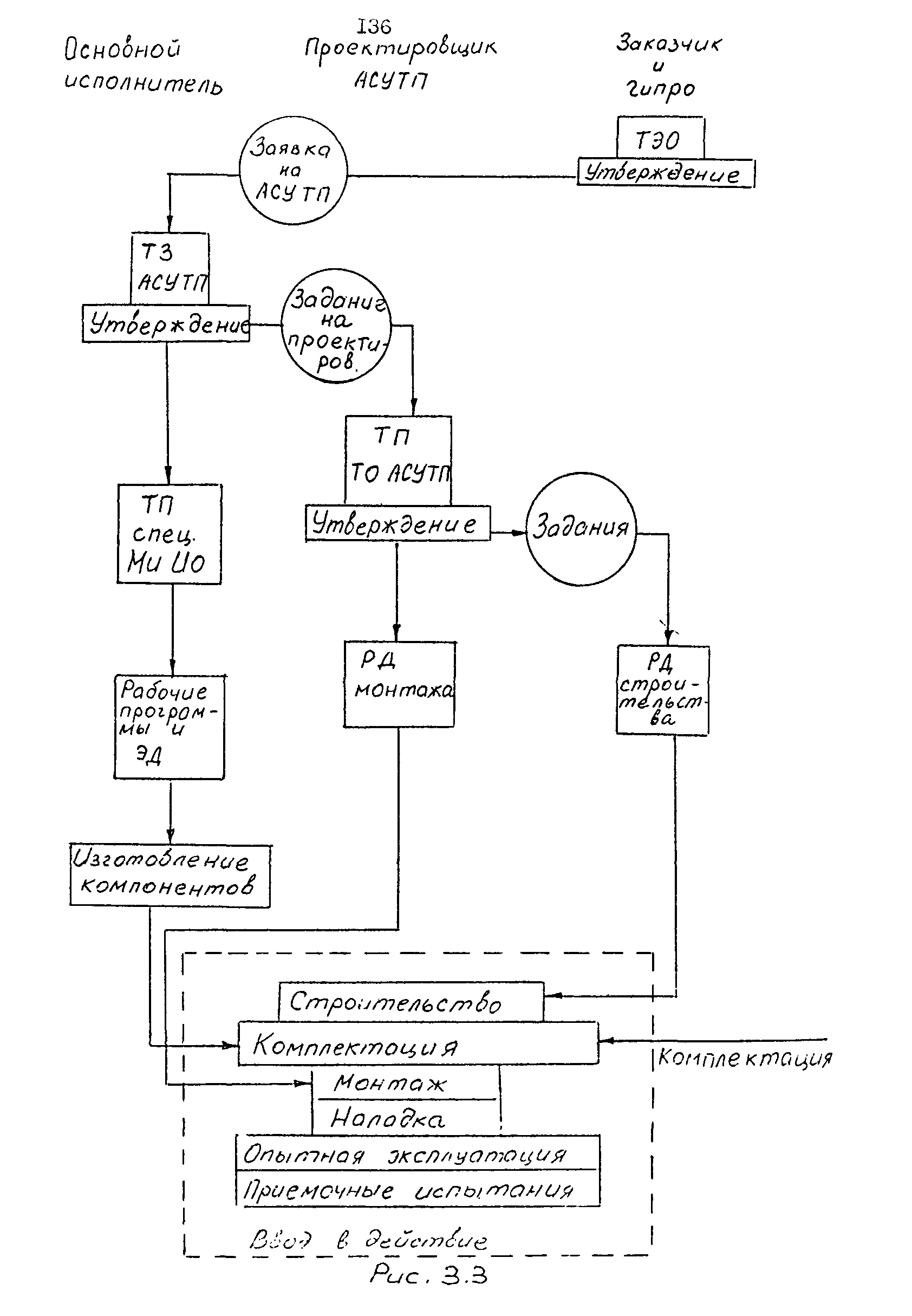 ОРММ-3 АСУТП