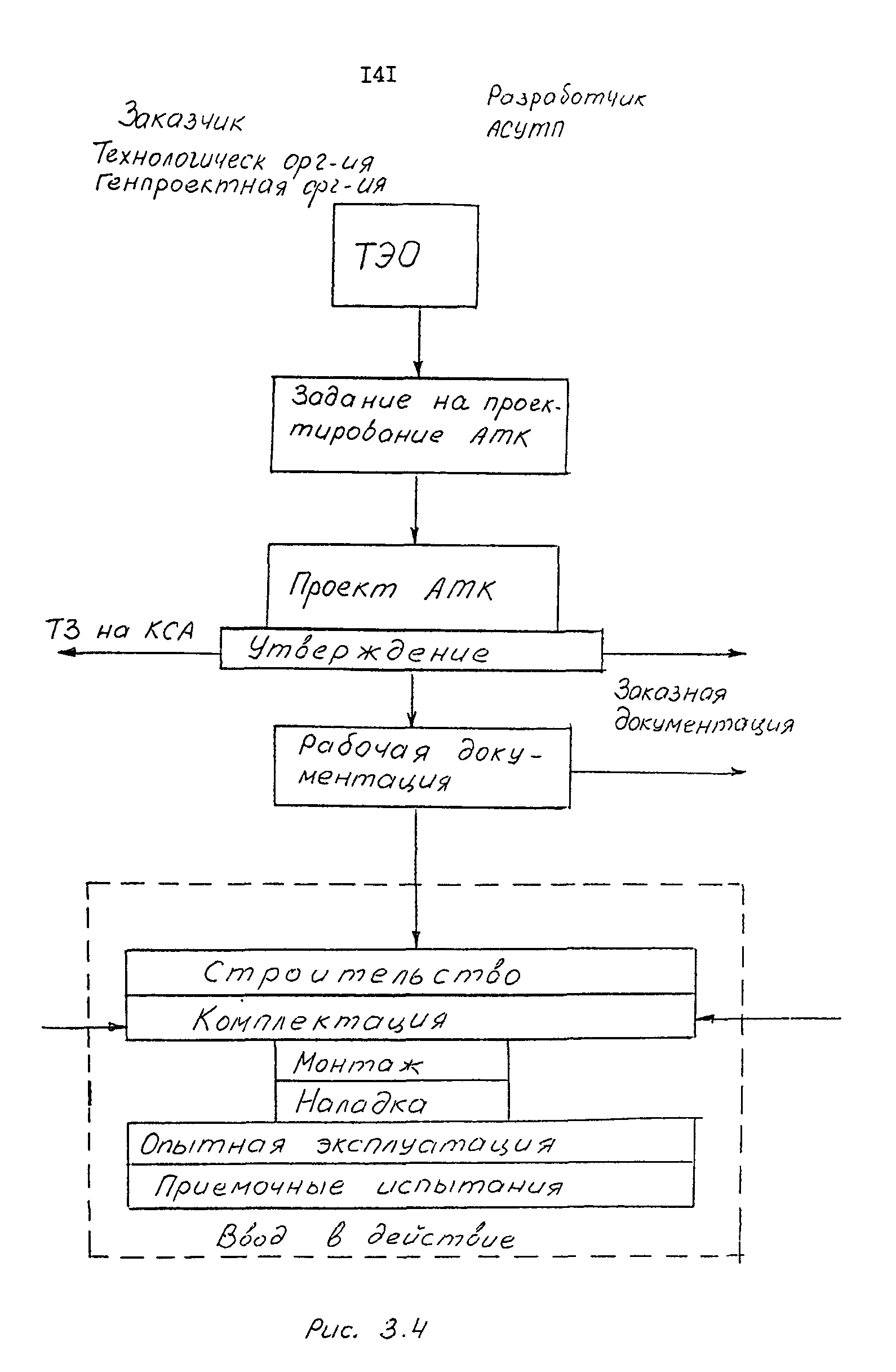 ОРММ-3 АСУТП