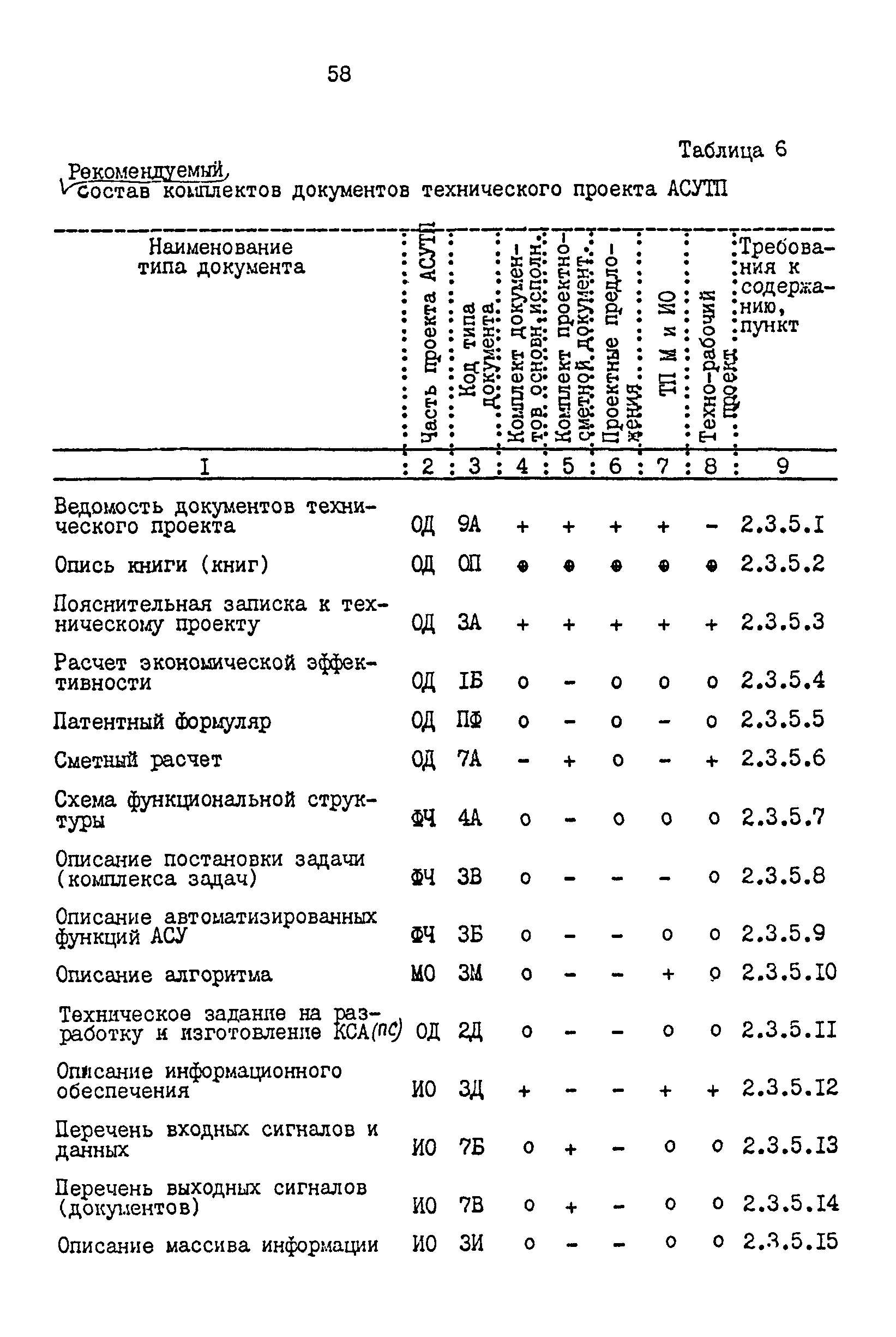 ОРММ-3 АСУТП