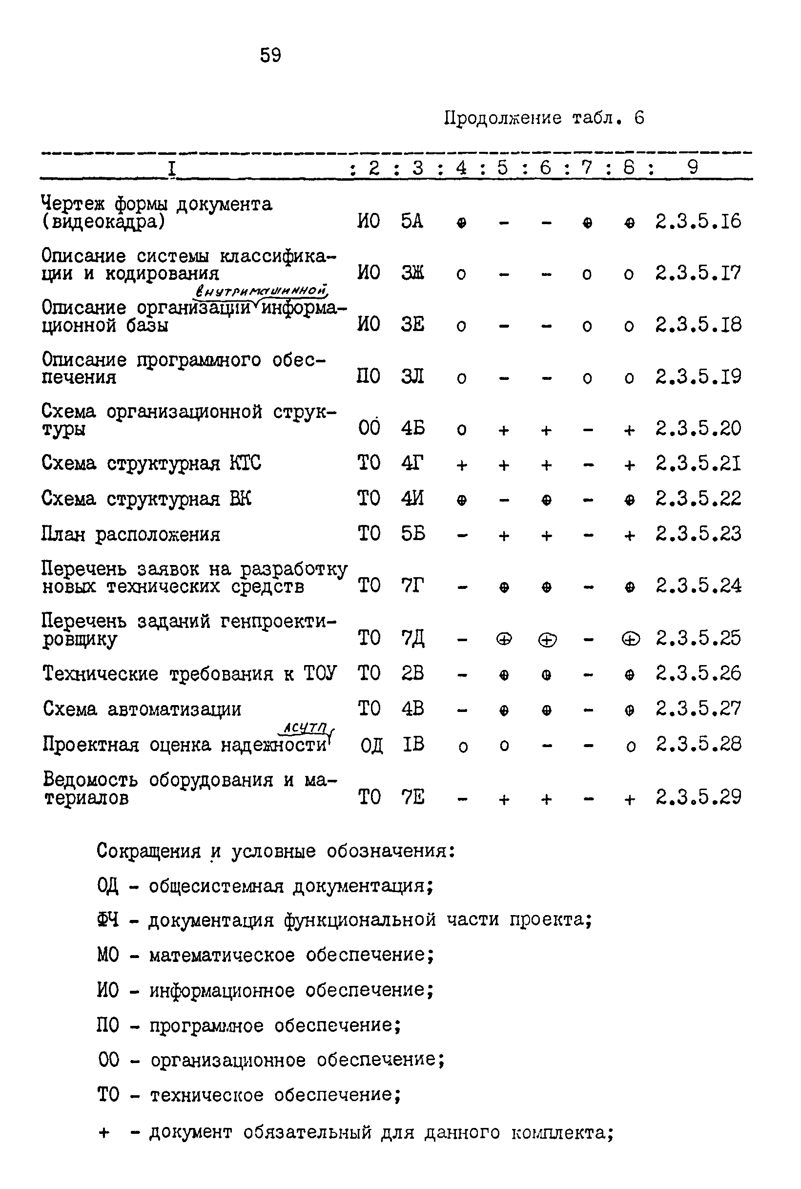 ОРММ-3 АСУТП