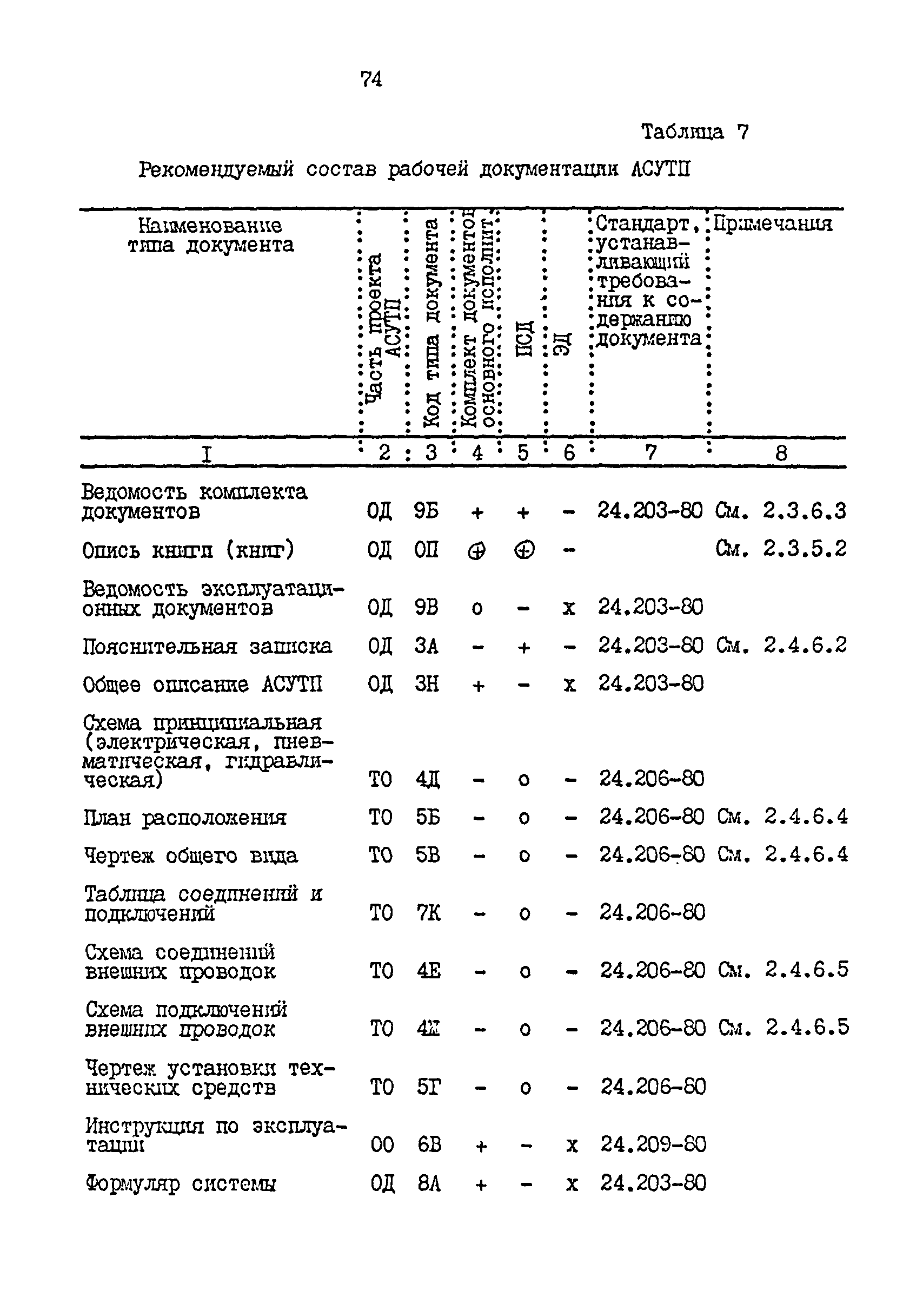 ОРММ-3 АСУТП