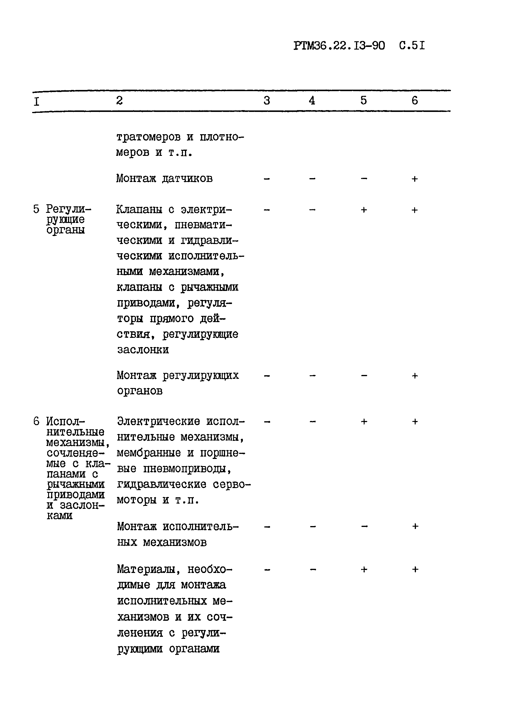 РТМ 36.22.13-90