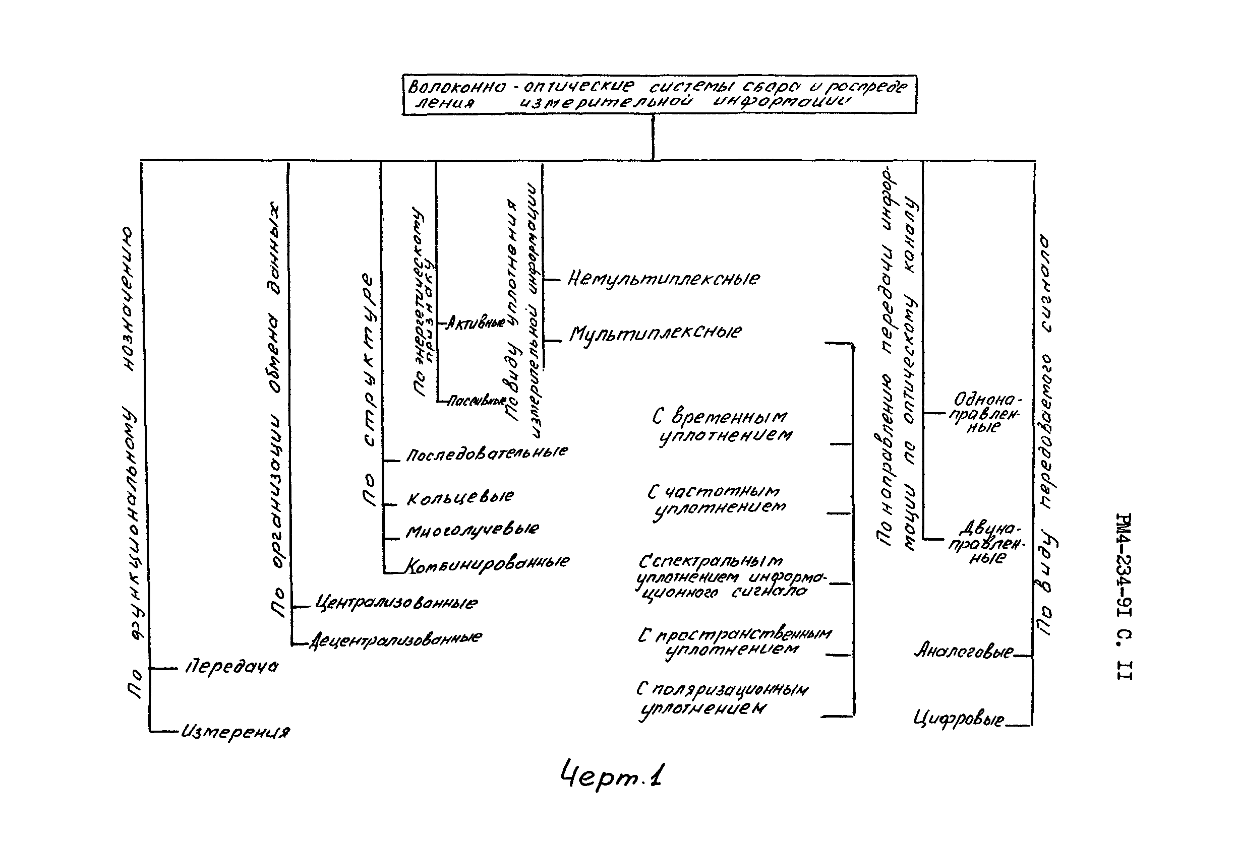 РМ 4-234-91