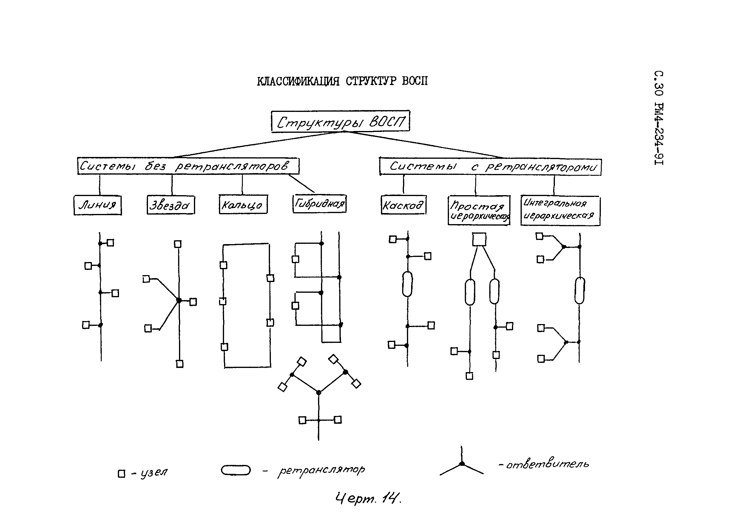 РМ 4-234-91