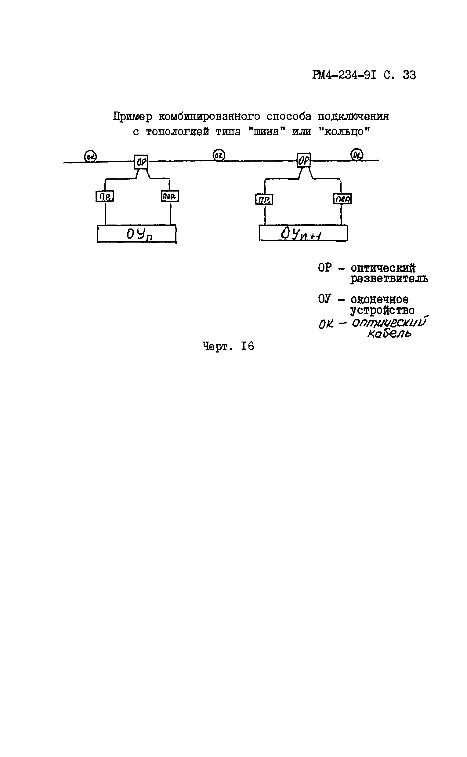 РМ 4-234-91