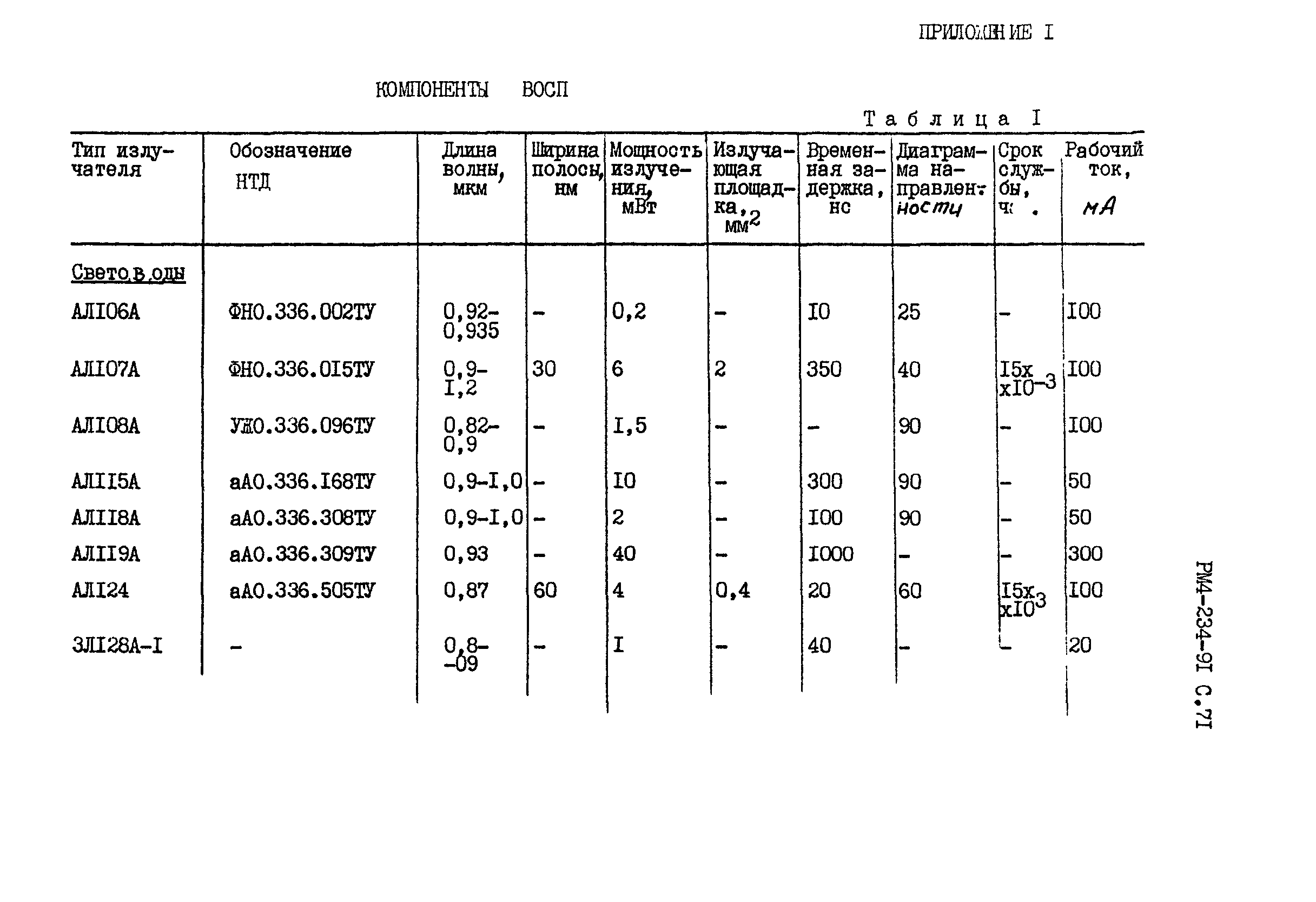 РМ 4-234-91