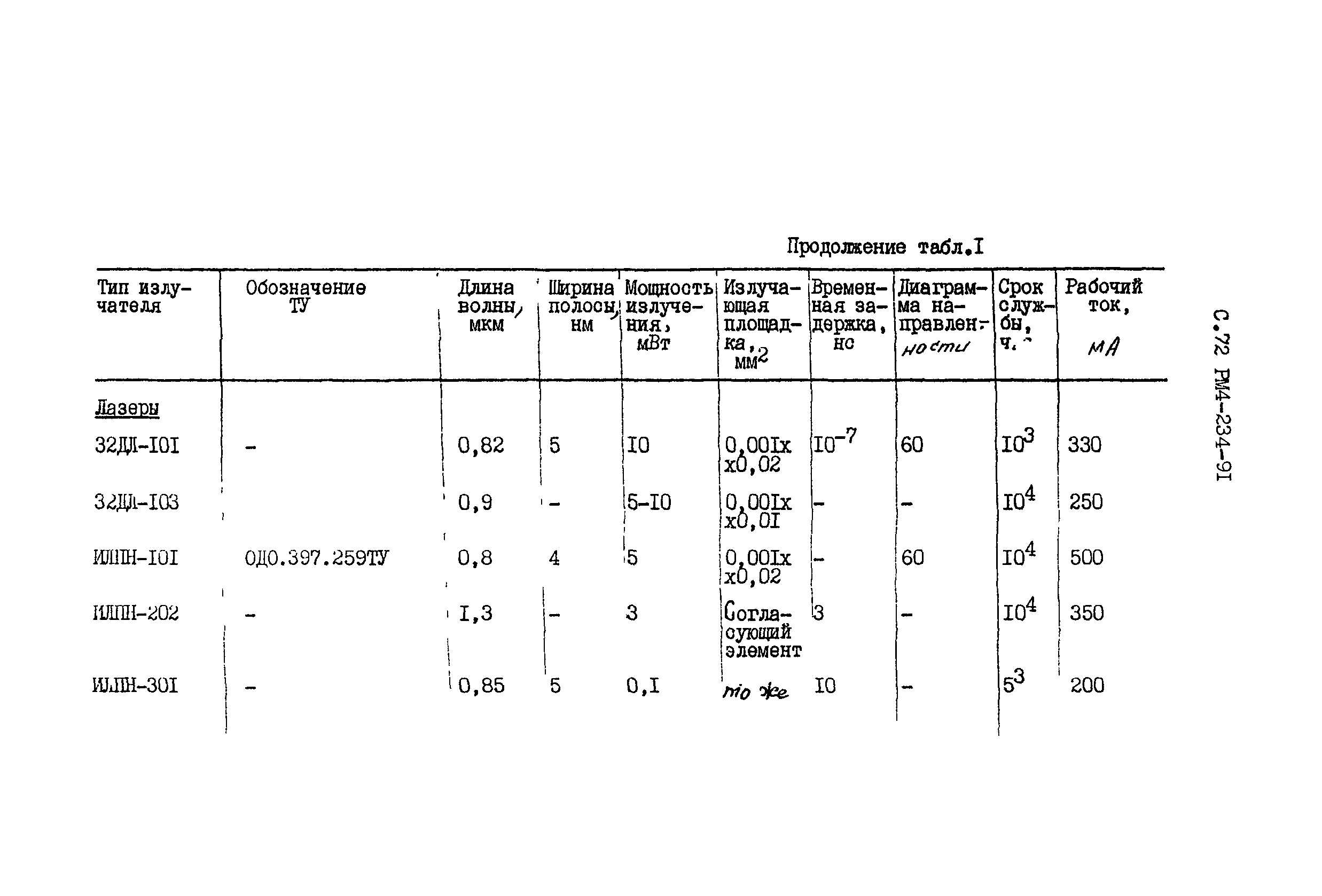 РМ 4-234-91