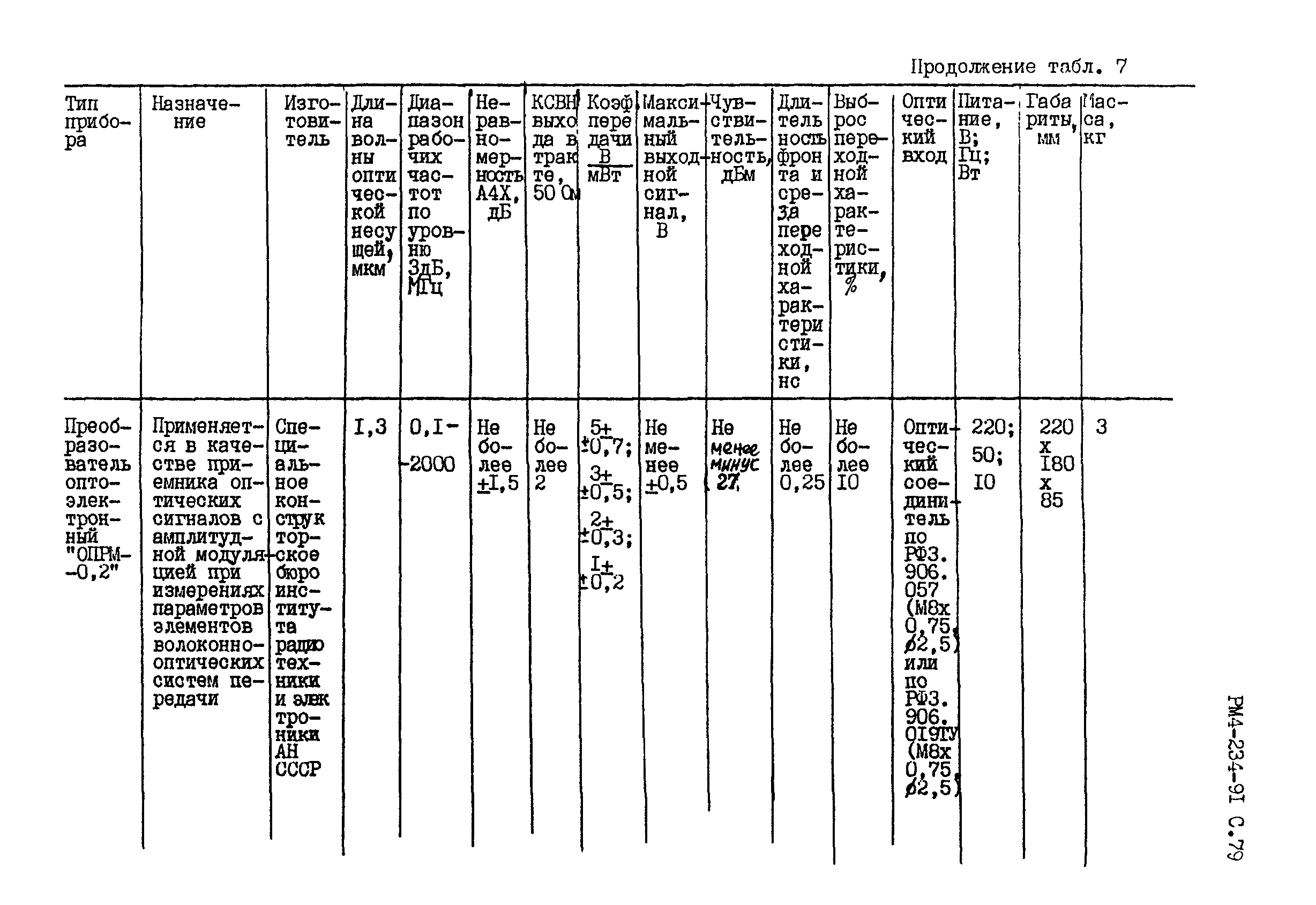 РМ 4-234-91