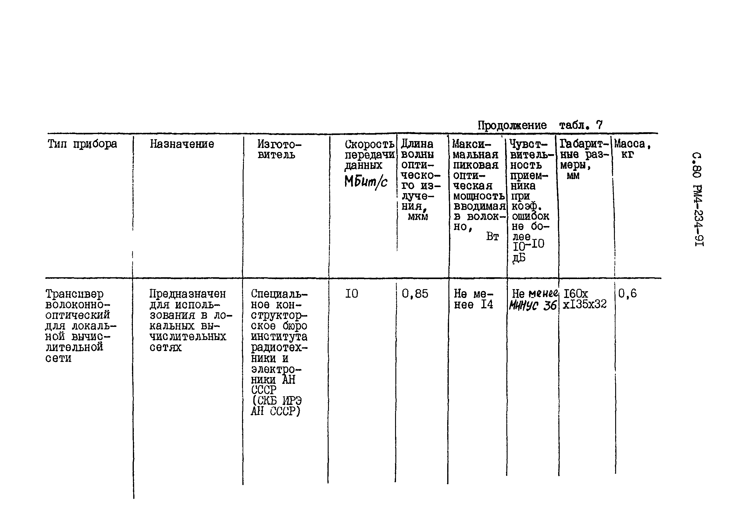 РМ 4-234-91