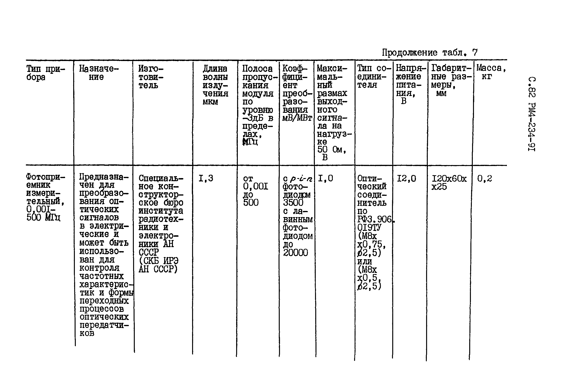 РМ 4-234-91