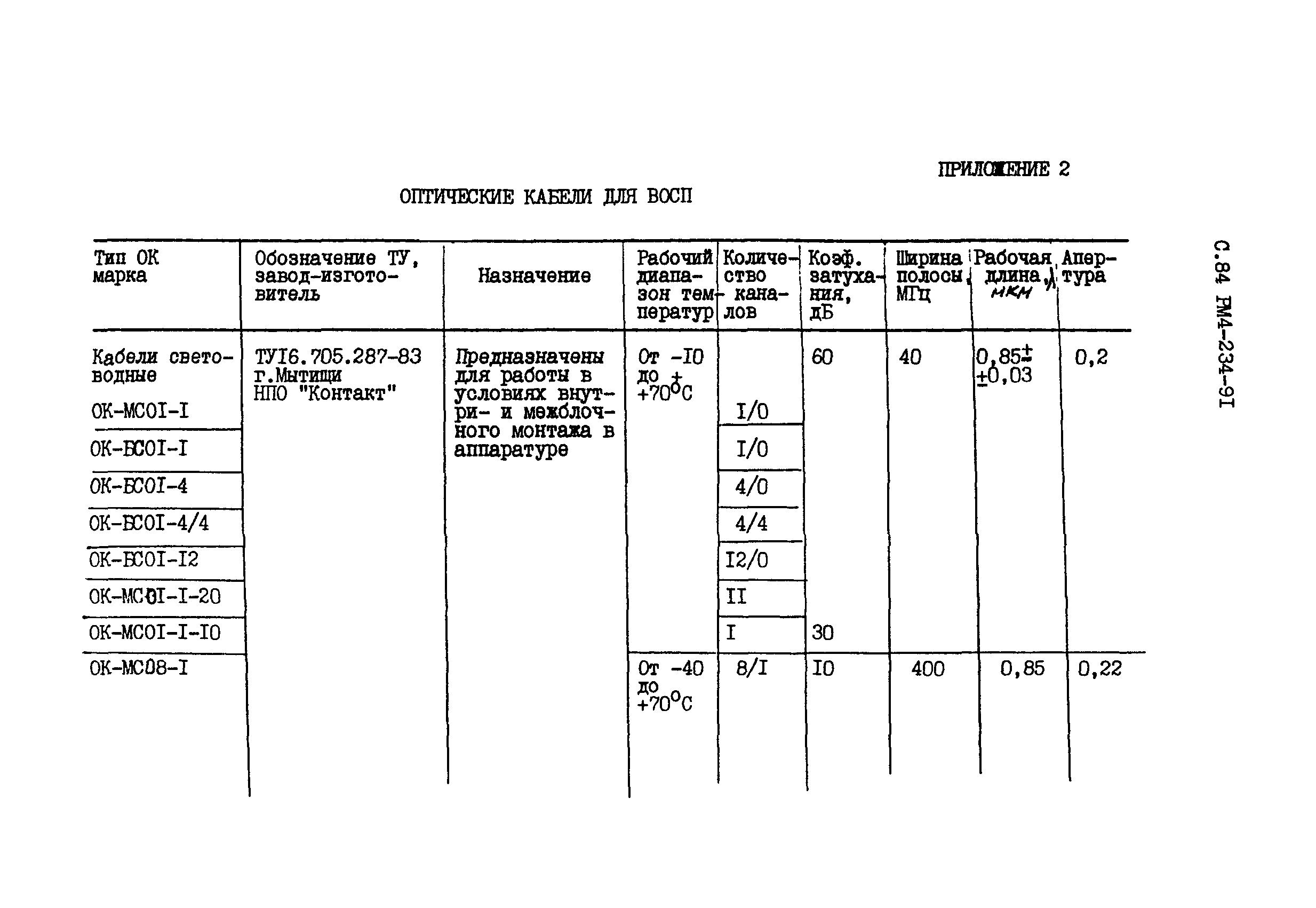 РМ 4-234-91