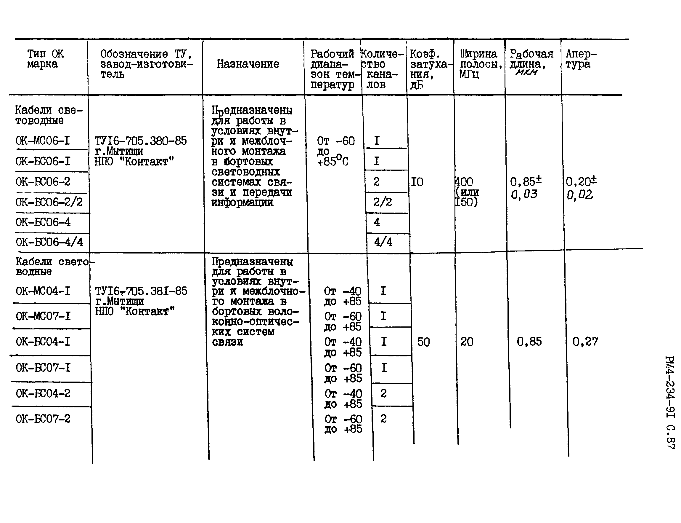 РМ 4-234-91