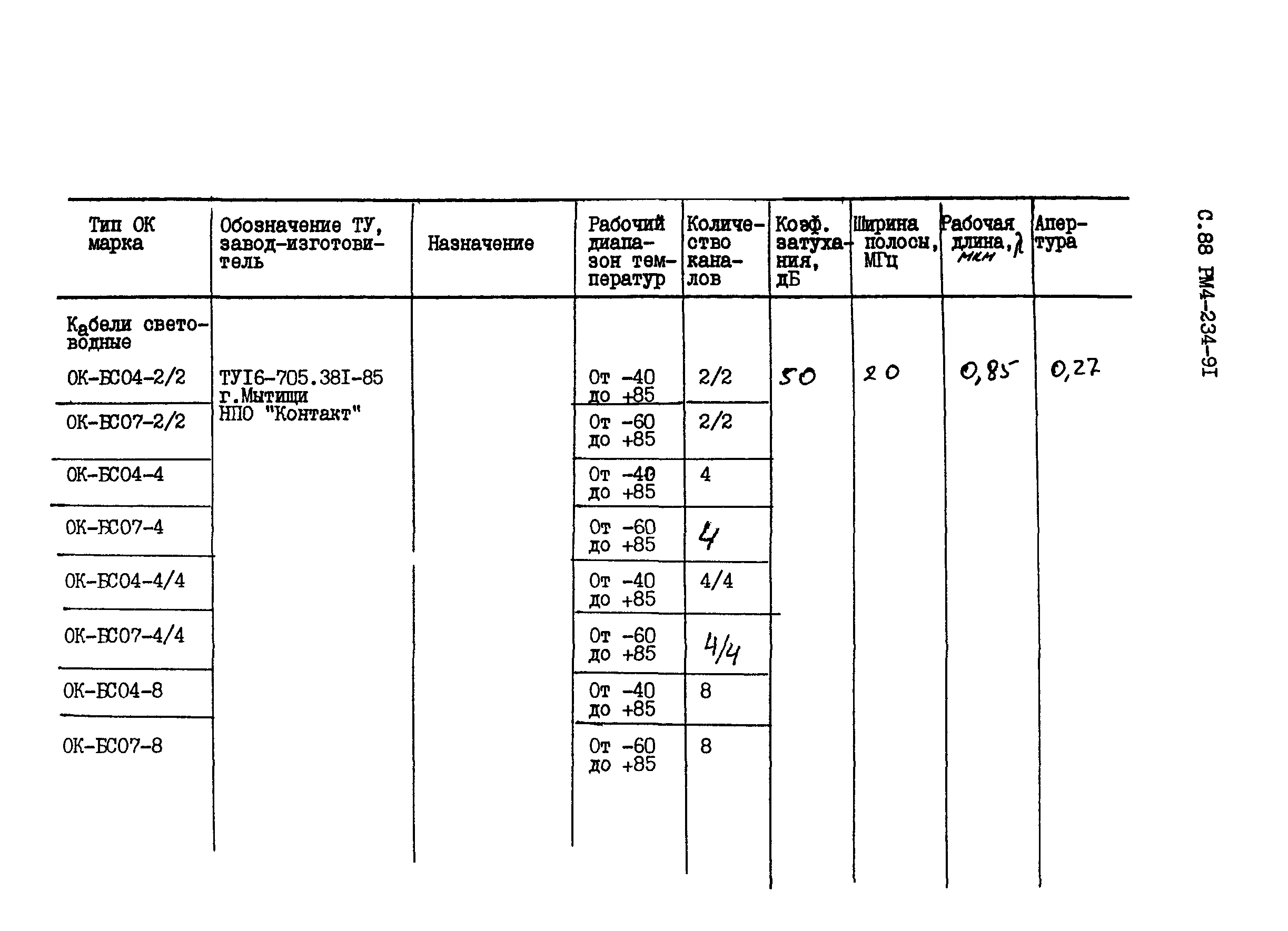 РМ 4-234-91